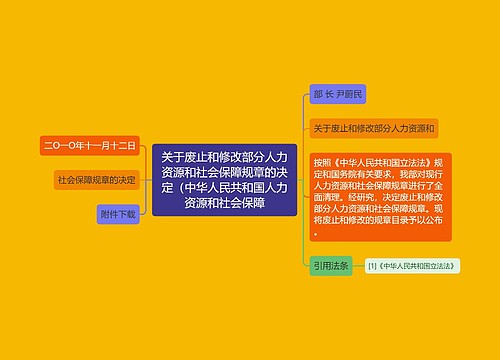 关于废止和修改部分人力资源和社会保障规章的决定（中华人民共和国人力资源和社会保障