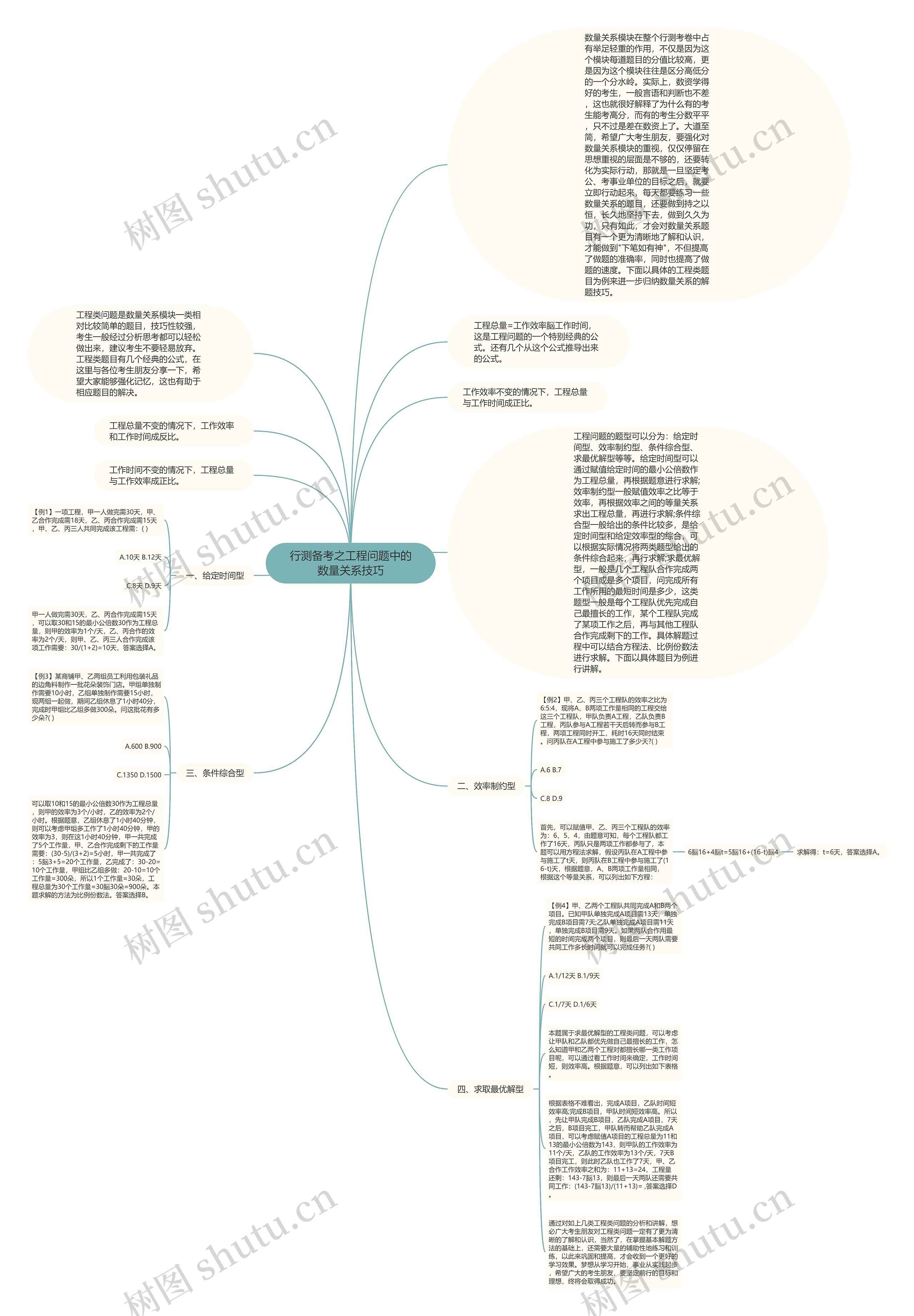 行测备考之工程问题中的数量关系技巧思维导图