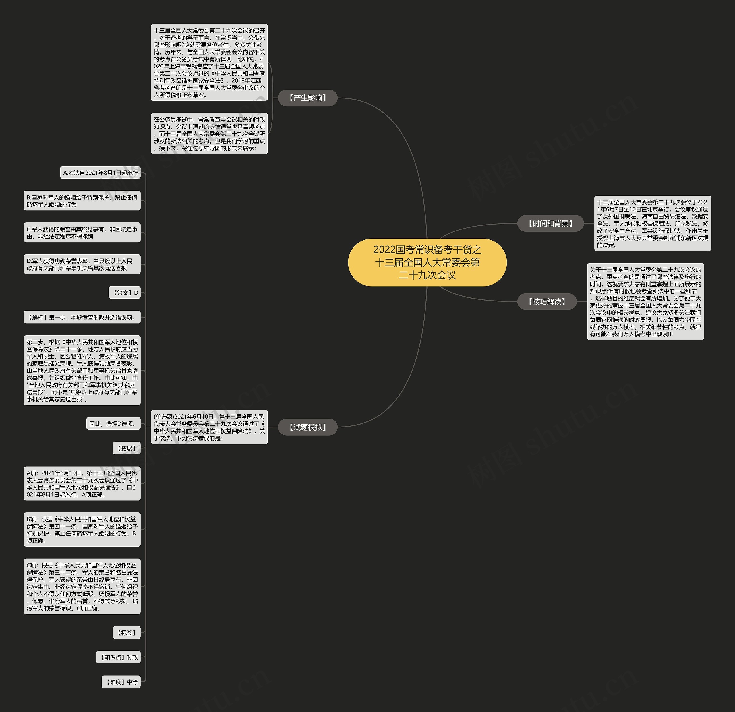 2022国考常识备考干货之十三届全国人大常委会第二十九次会议思维导图