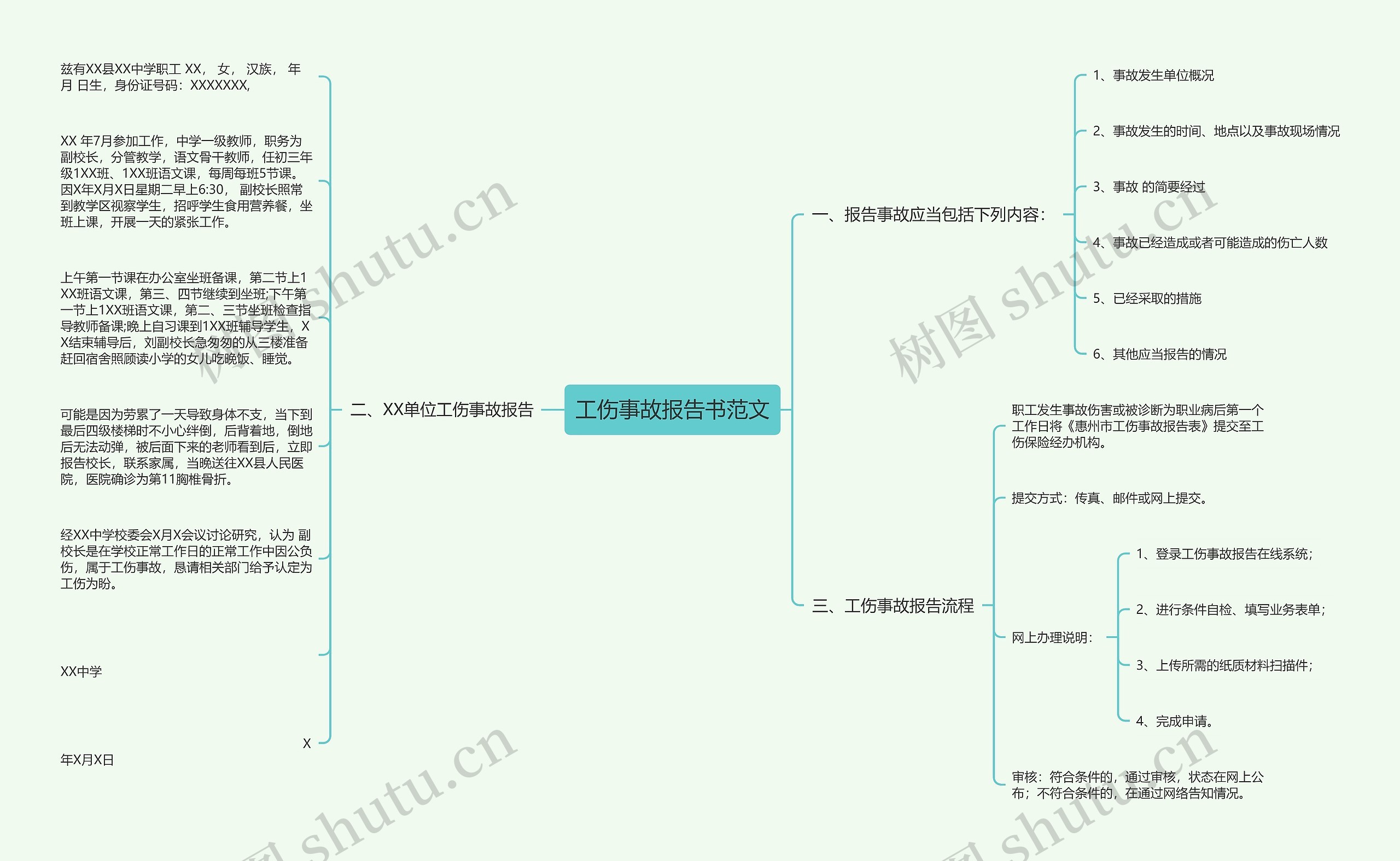 工伤事故报告书范文