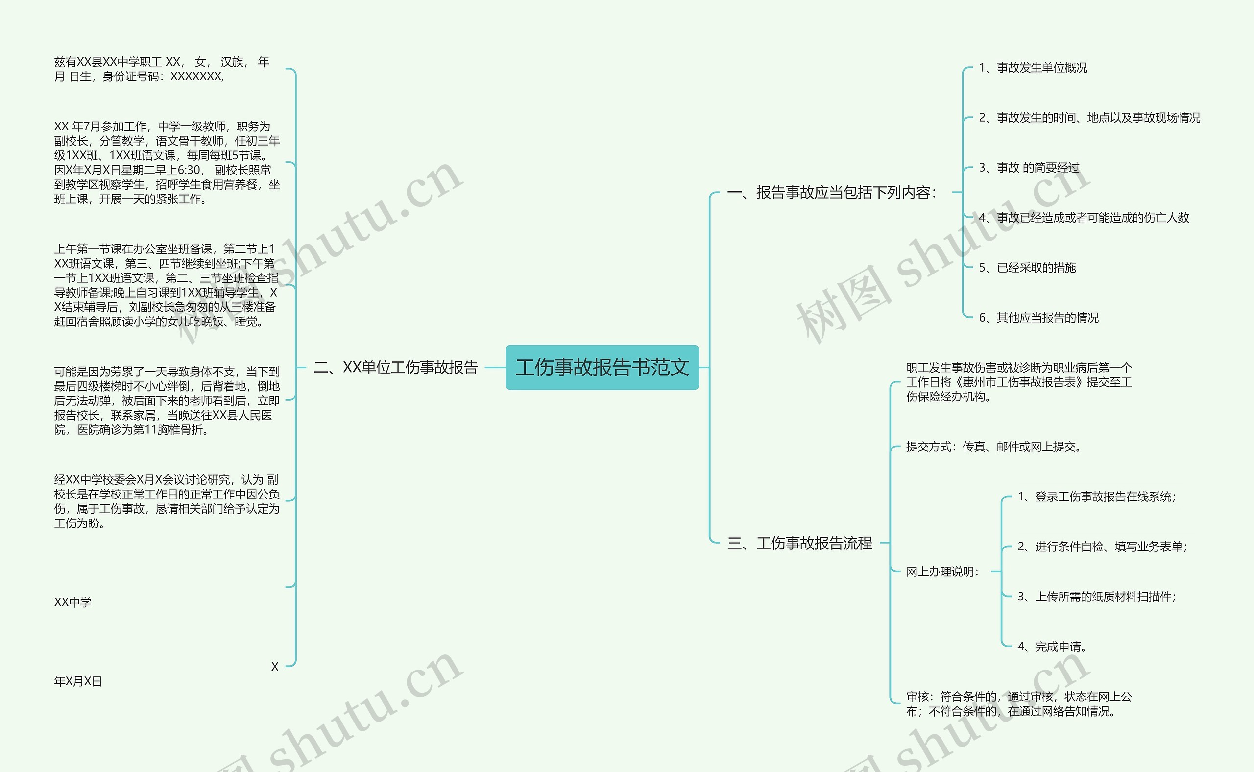 工伤事故报告书范文 工伤事故报告书范文