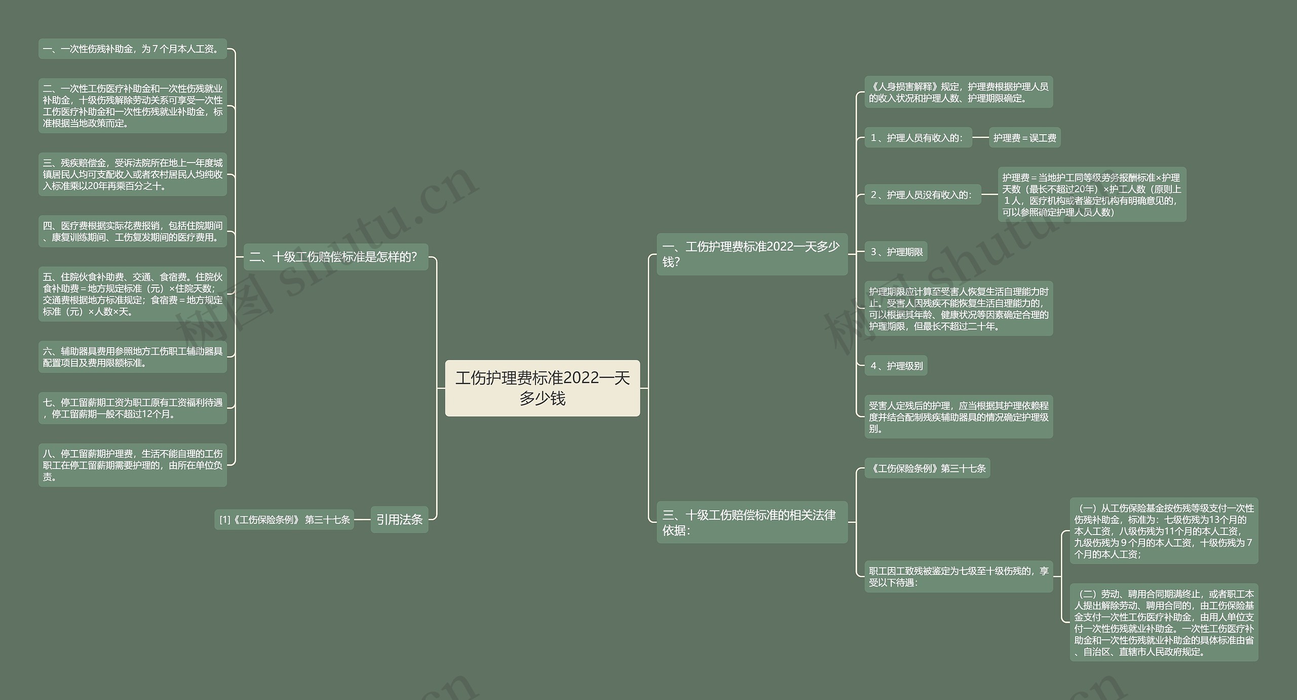 工伤护理费标准2022一天多少钱 工伤护理费标准2022一天多少钱