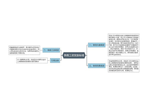 丧假工资发放标准