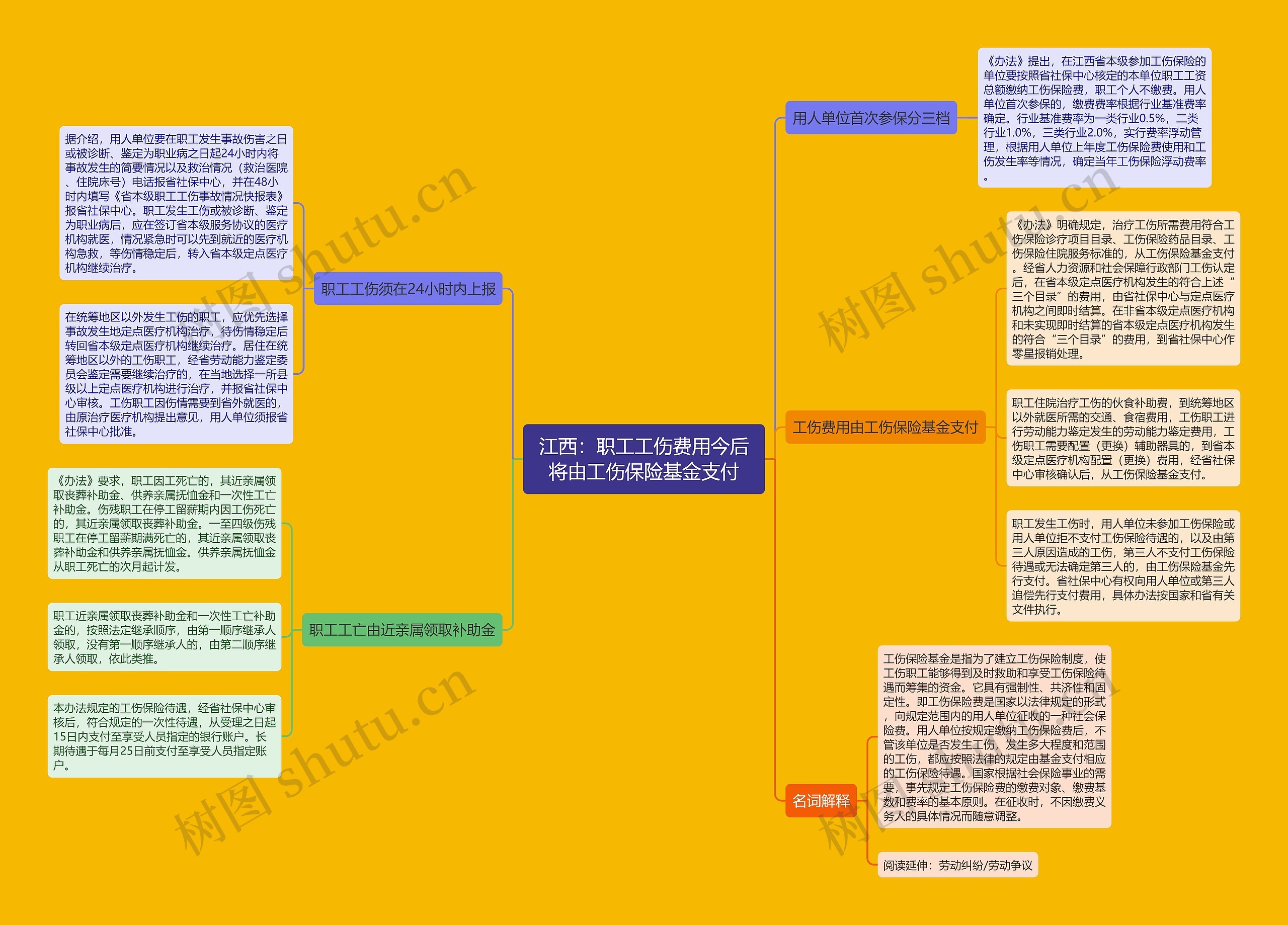 江西:职工工伤费用今后将由工伤保险基金支付 江西:职工工伤费用今后将由工伤保险基金支付