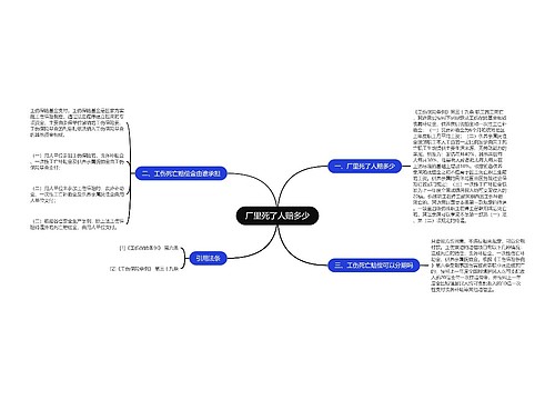 厂里死了人赔多少