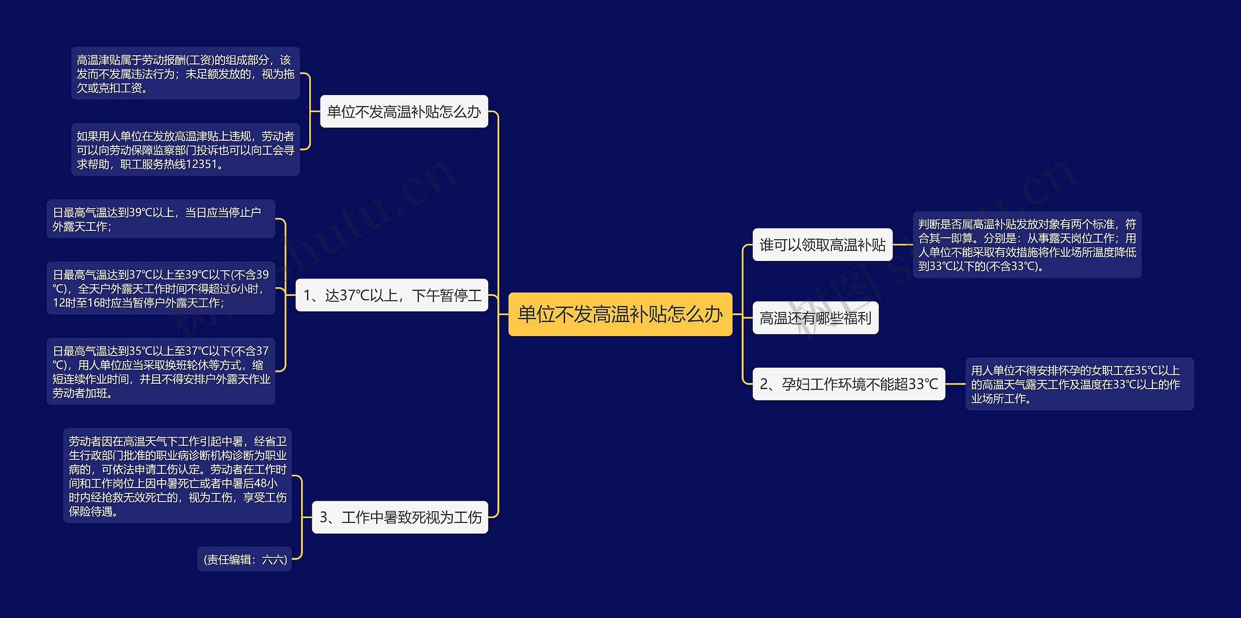 单位不发高温补贴怎么办思维导图