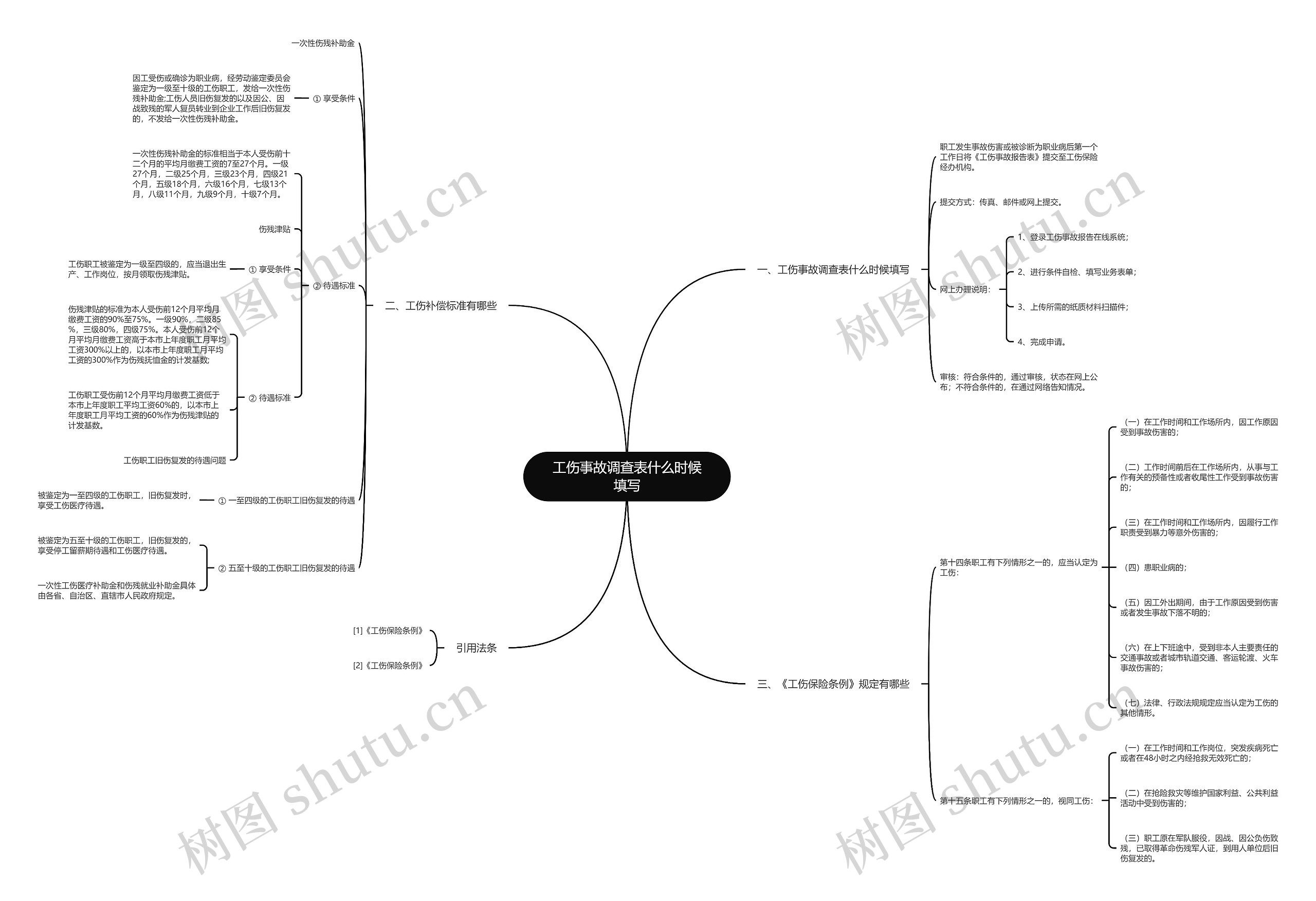 工伤事故调查表什么时候填写思维导图
