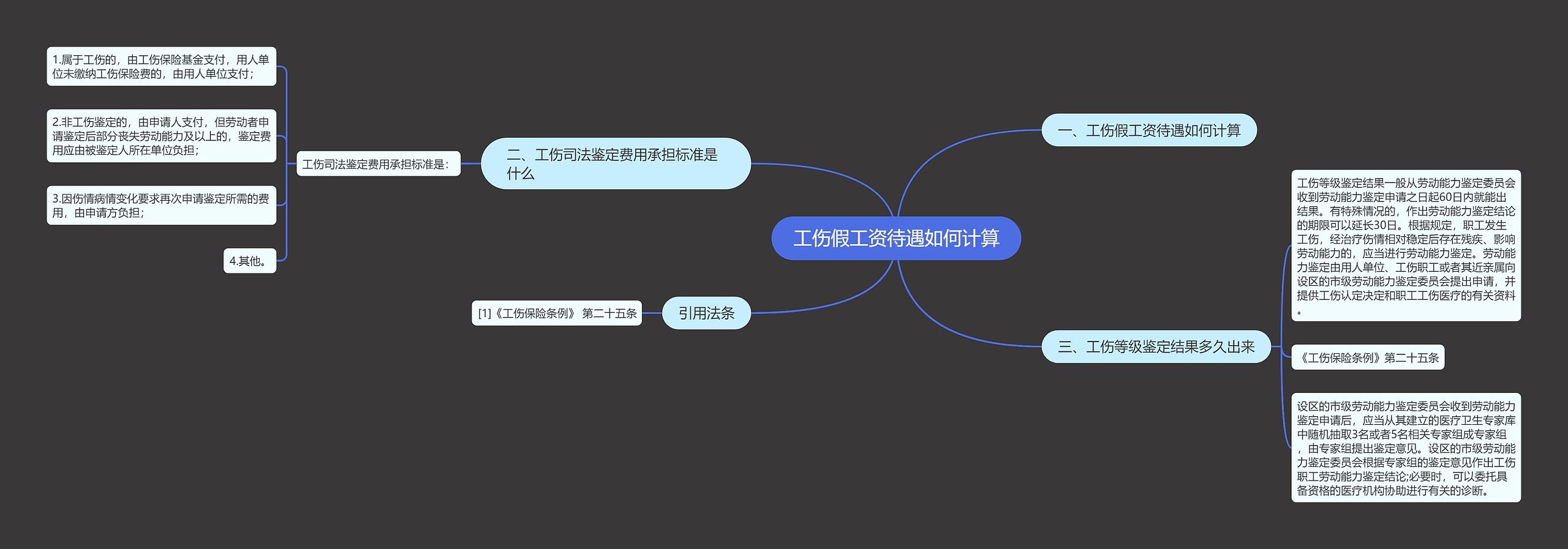 工伤假工资待遇如何计算思维导图