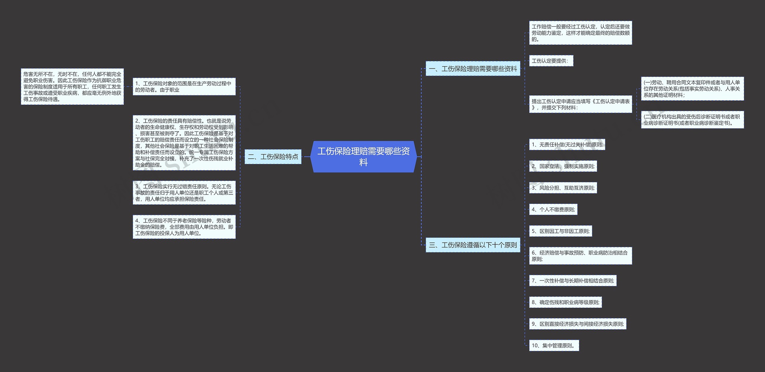工伤保险理赔需要哪些资料 工伤保险理赔需要哪些资料