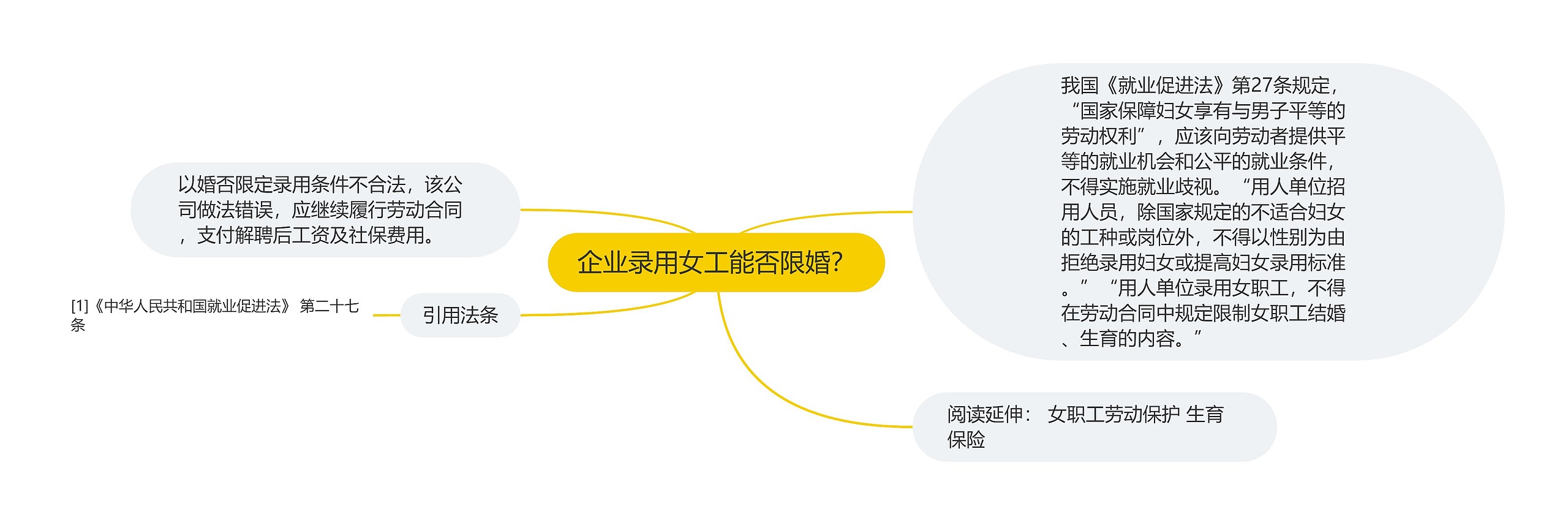 企业录用女工能否限婚? 企业录用女工能否限婚?