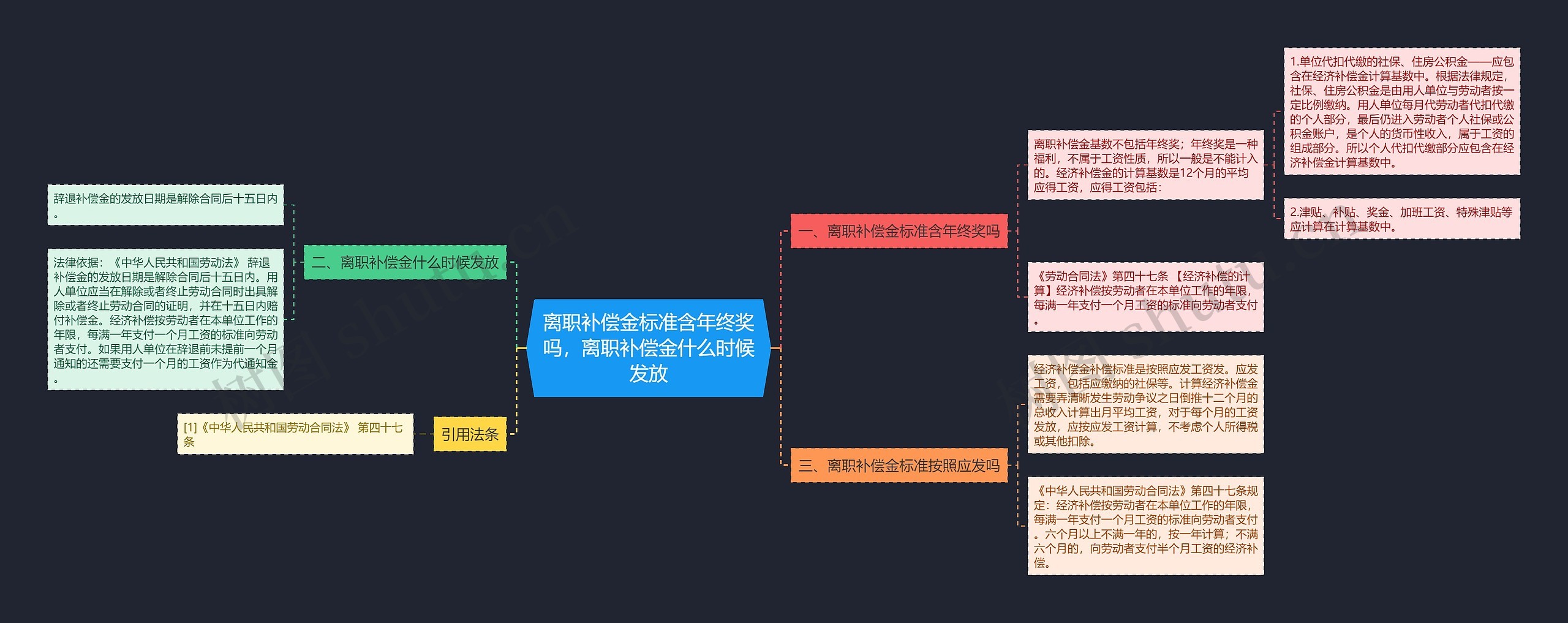 离职补偿金标准含年终奖吗，离职补偿金什么时候发放