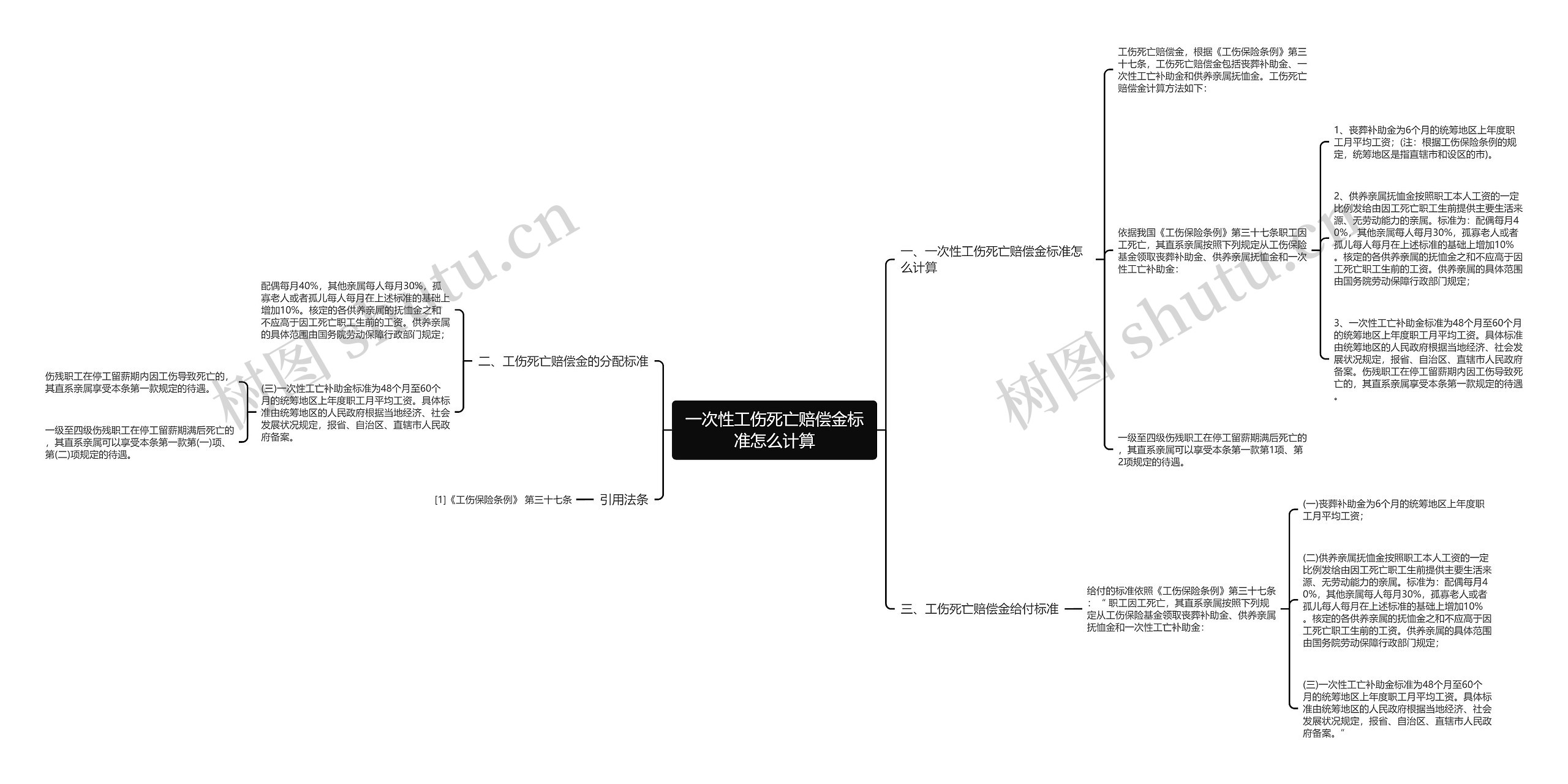 一次性工伤死亡赔偿金标准怎么计算思维导图