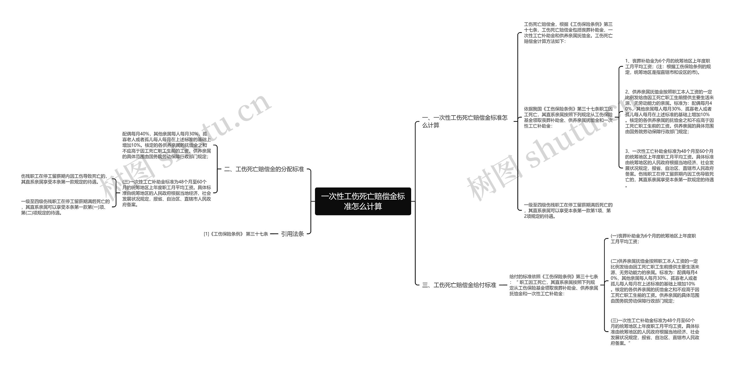 一次性工伤死亡赔偿金标准怎么计算 一次性工伤死亡赔偿金标准怎么计算
