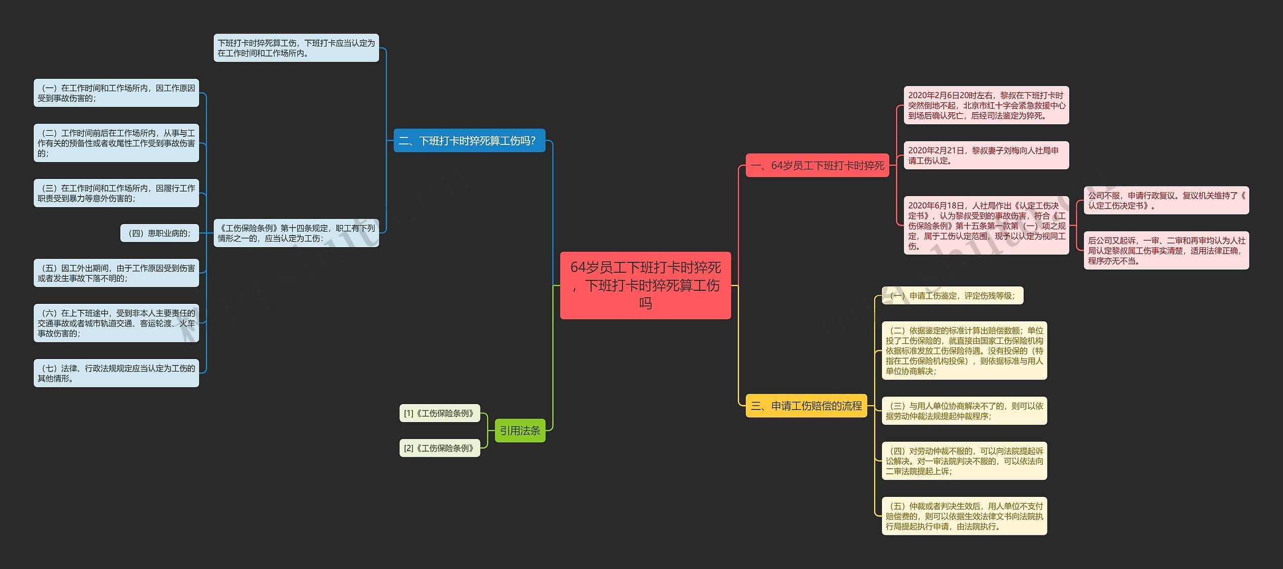 64岁员工下班打卡时猝死,下班打卡时猝死算工伤吗 64岁员工下班打卡时猝死,下班打卡时猝死算工伤吗