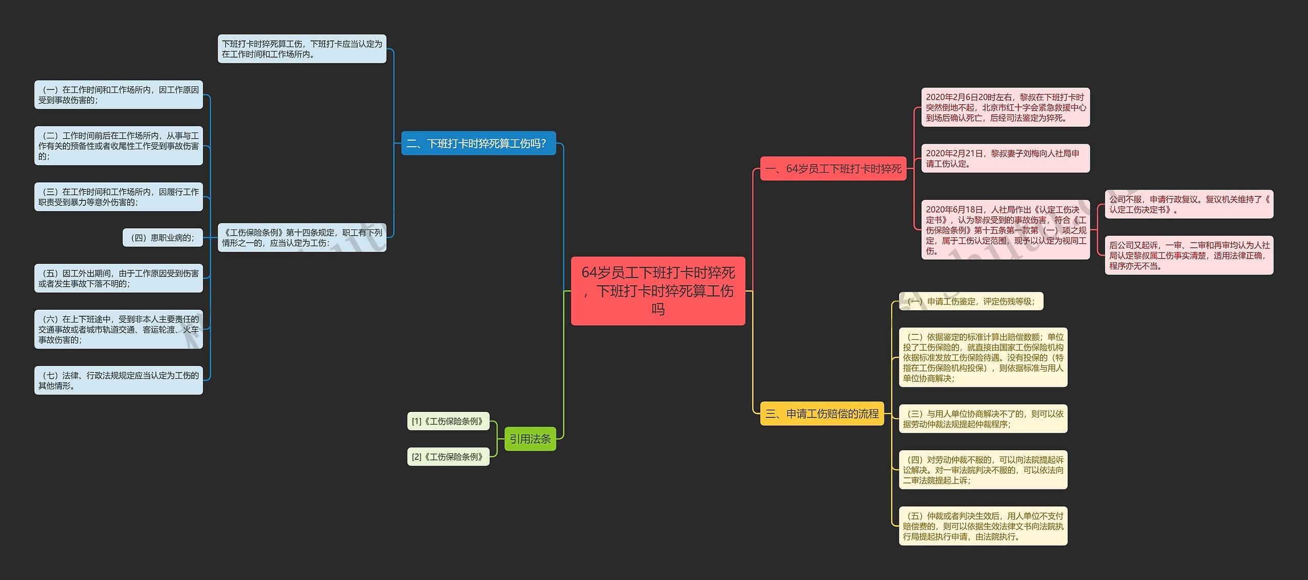 64岁员工下班打卡时猝死，下班打卡时猝死算工伤吗思维导图