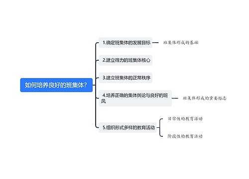  如何培养良好的班集体？