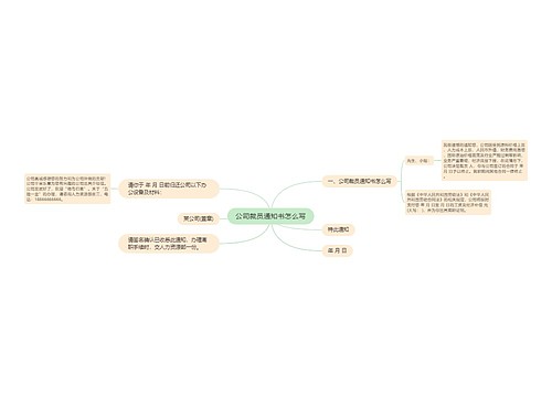 公司裁员通知书怎么写