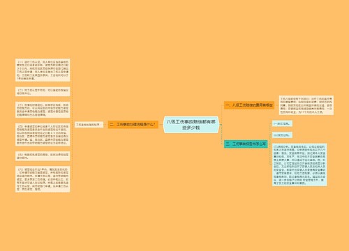 八级工伤事故赔偿都有哪些多少钱