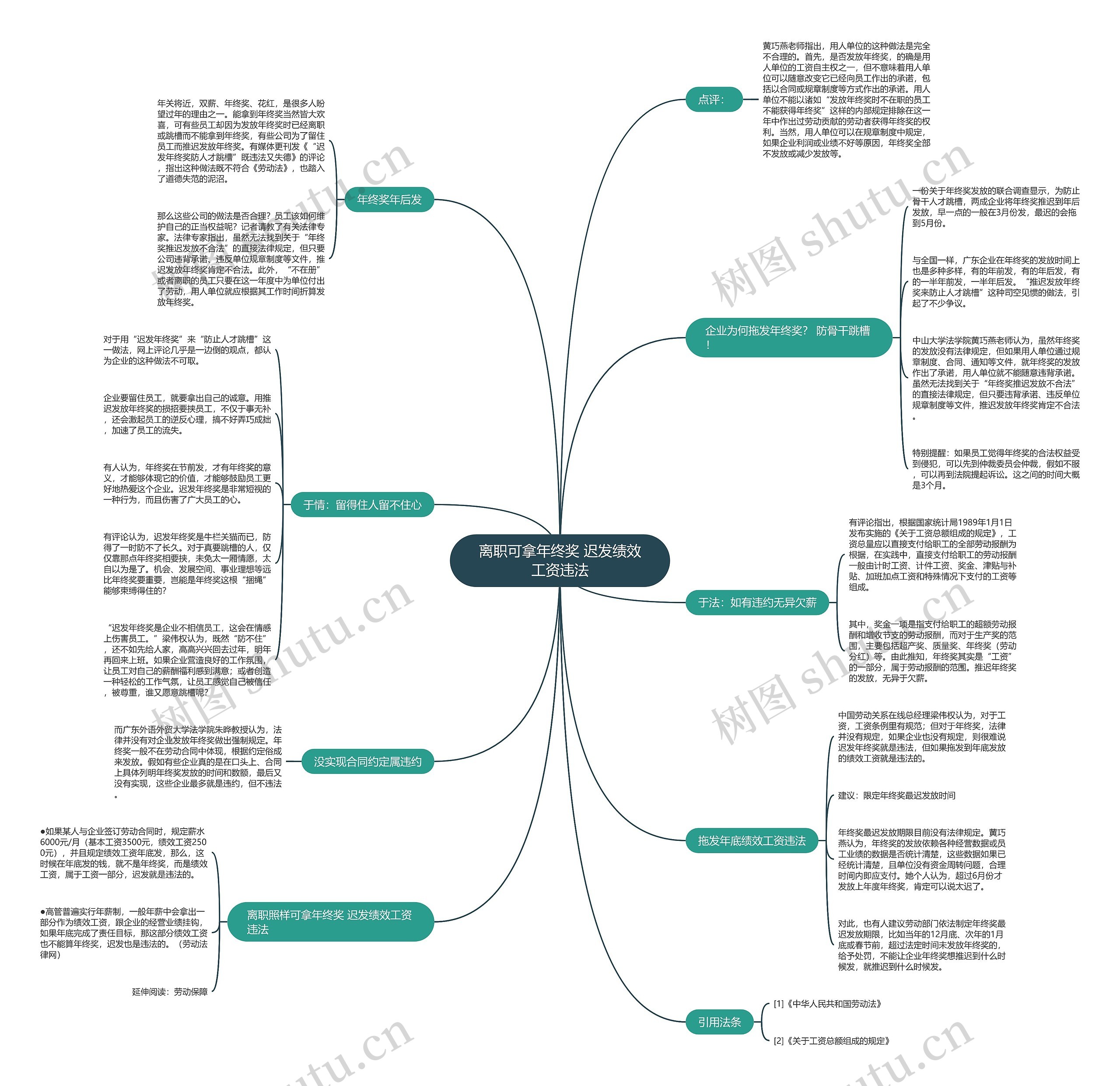 离职可拿年终奖 迟发绩效工资违法 离职可拿年终奖 迟发绩效工资违法