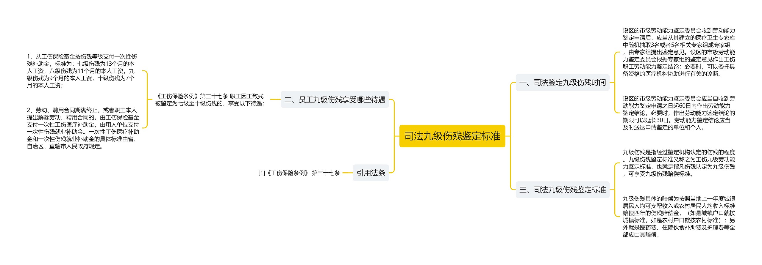 司法九级伤残鉴定标准