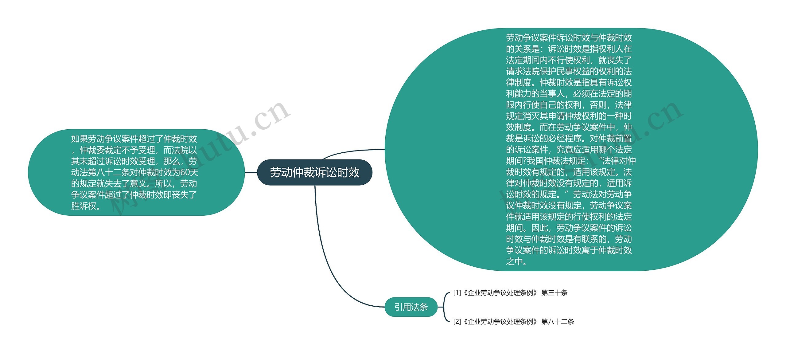 劳动仲裁诉讼时效