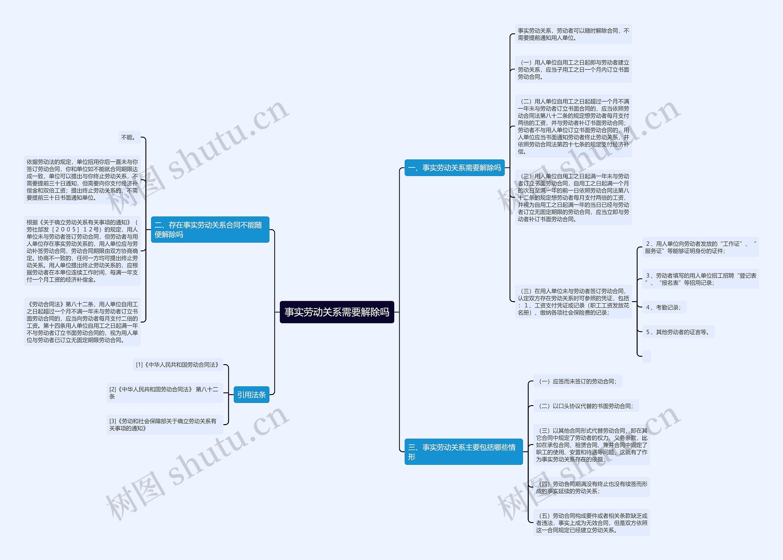 事实劳动关系需要解除吗思维导图