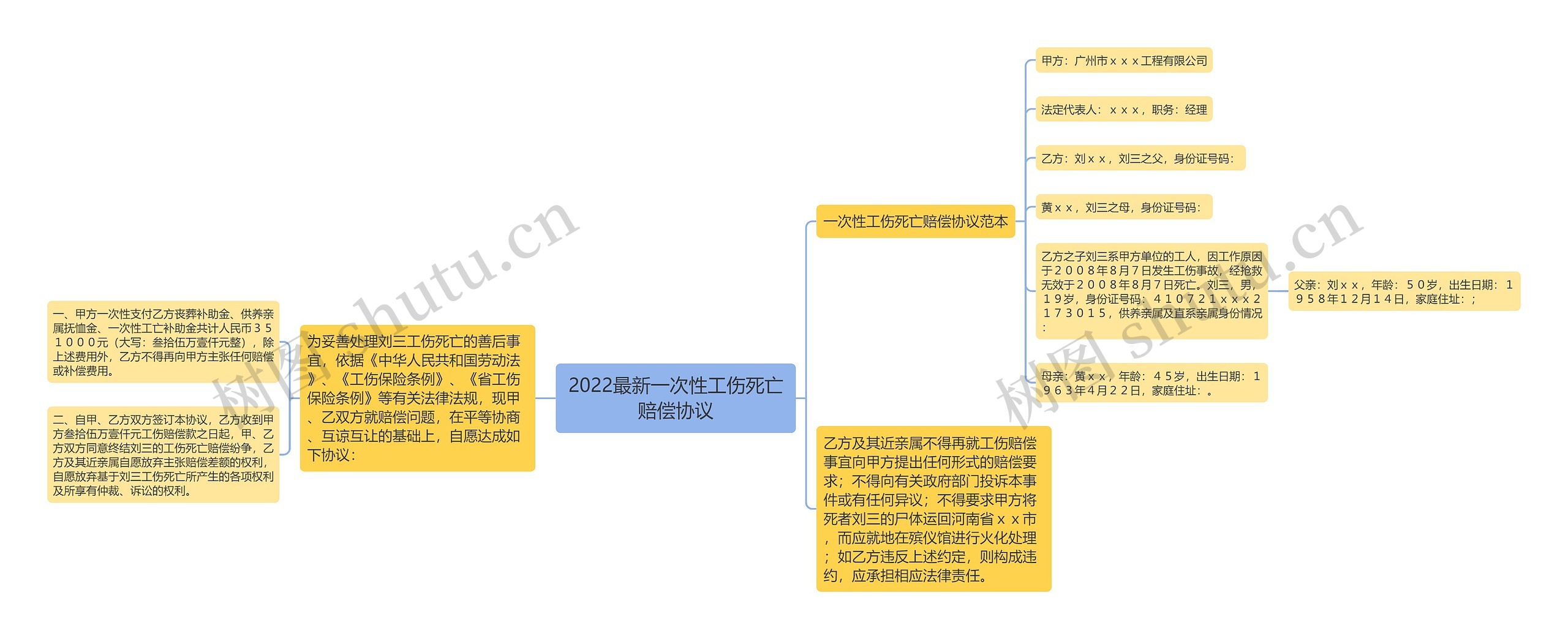 2022最新一次性工伤死亡赔偿协议