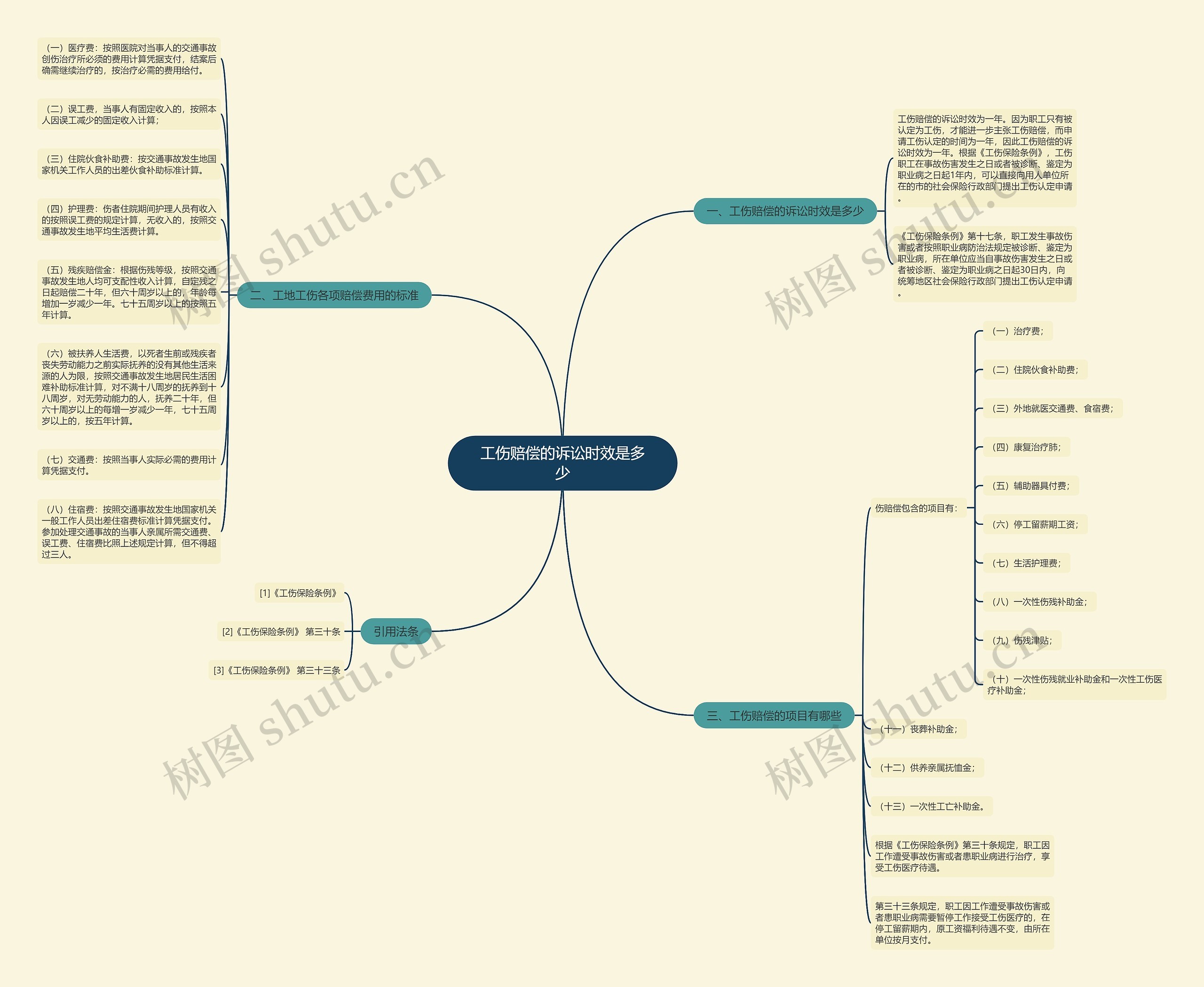 工伤赔偿的诉讼时效是多少 工伤赔偿的诉讼时效是多少