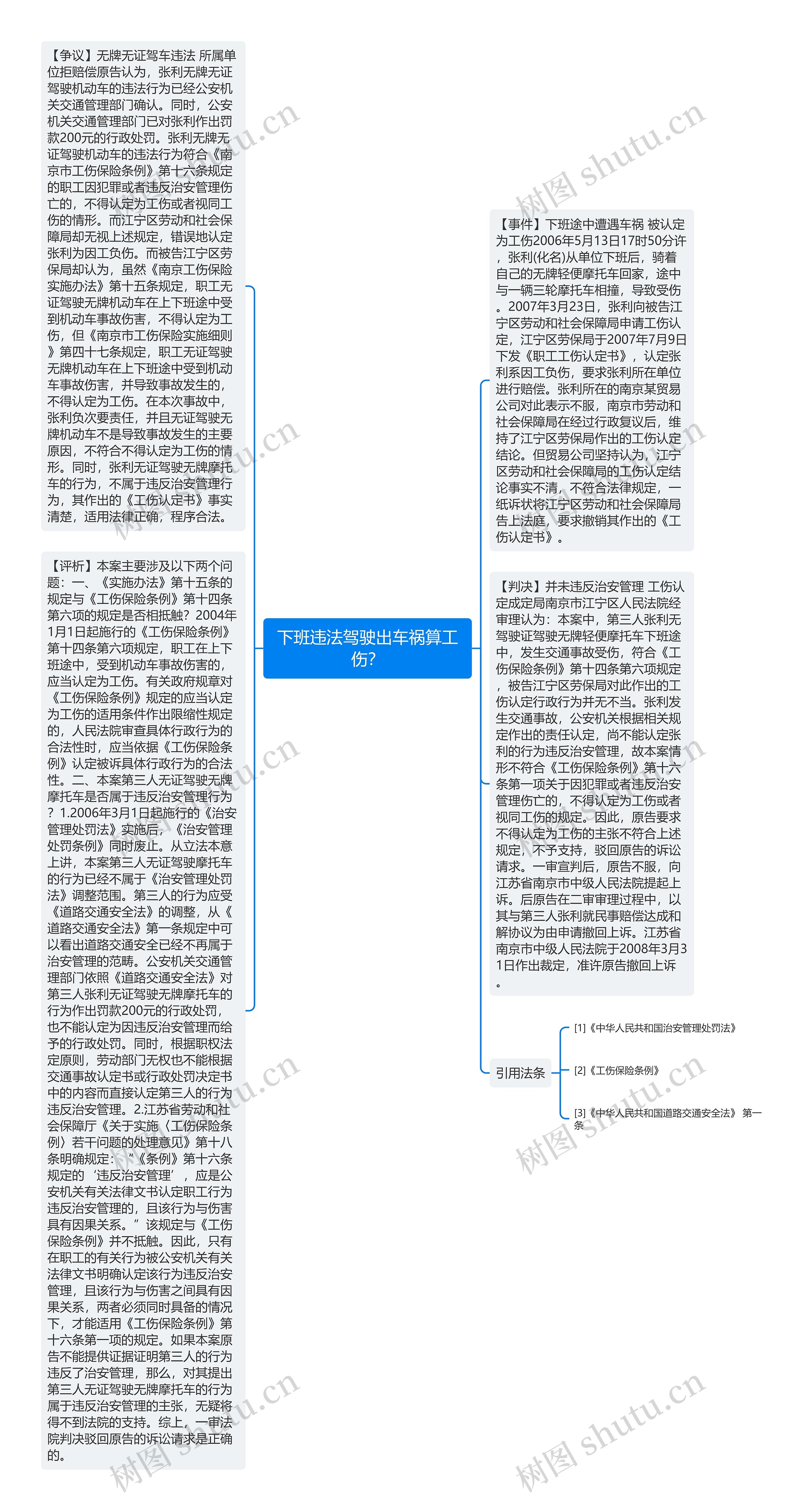 下班违法驾驶出车祸算工伤？思维导图