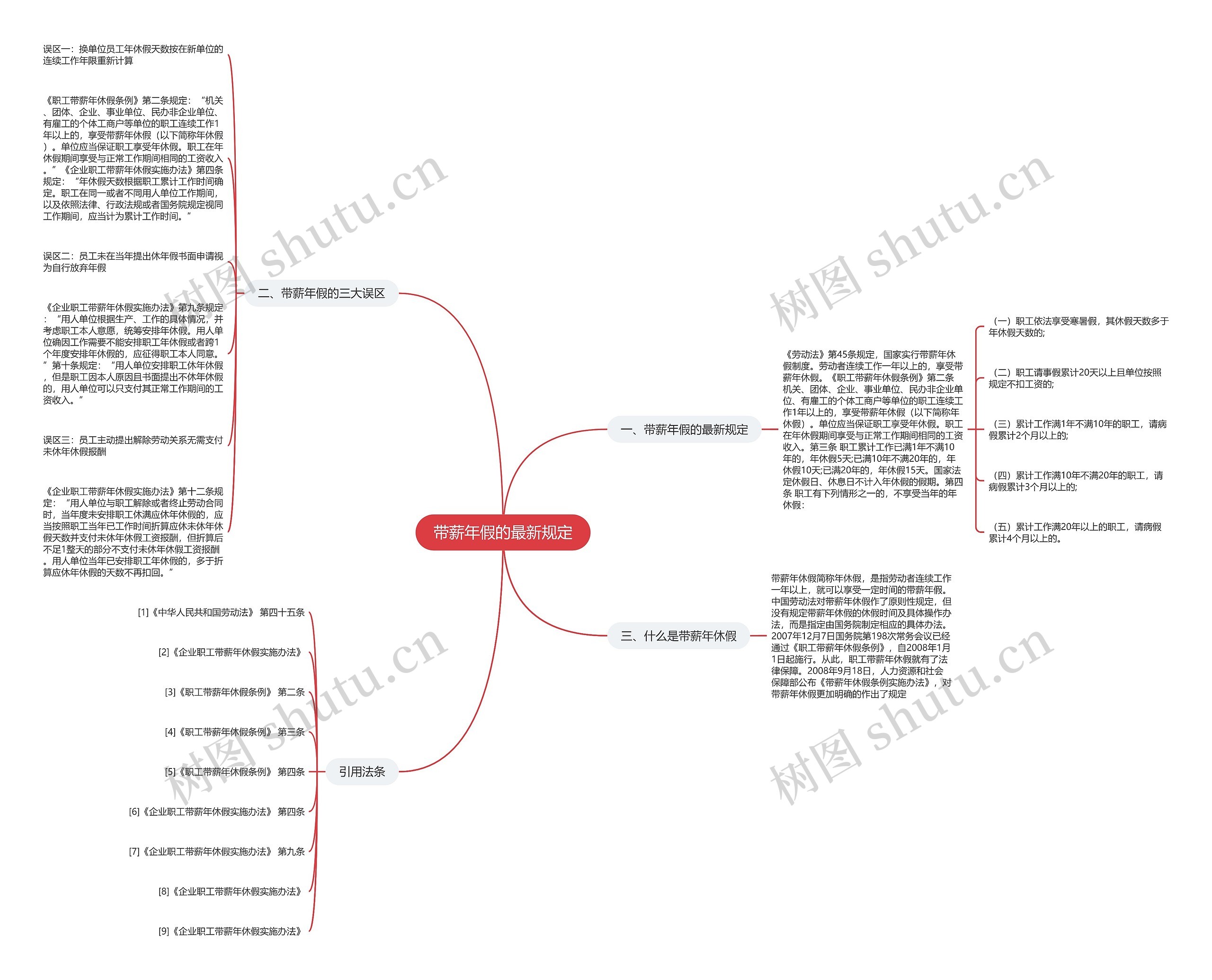 带薪年假的最新规定思维导图