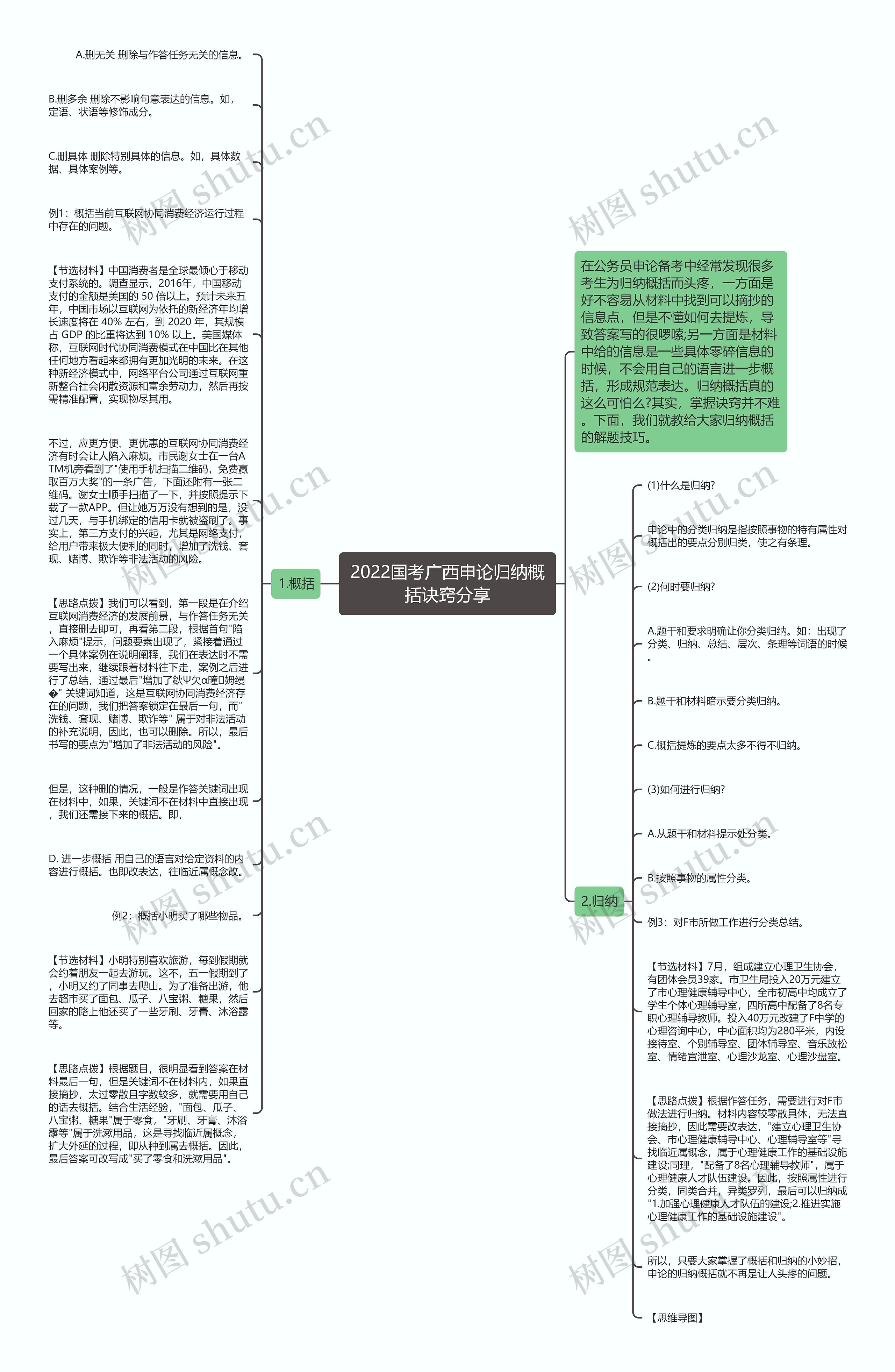 2022国考广西申论归纳概括诀窍分享