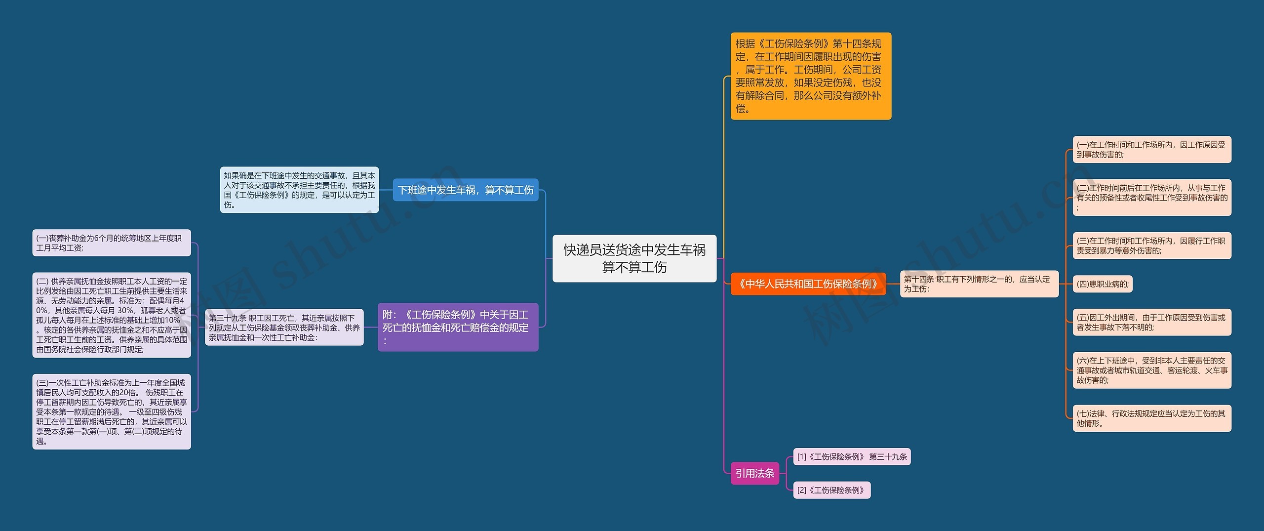 快递员送货途中发生车祸算不算工伤思维导图