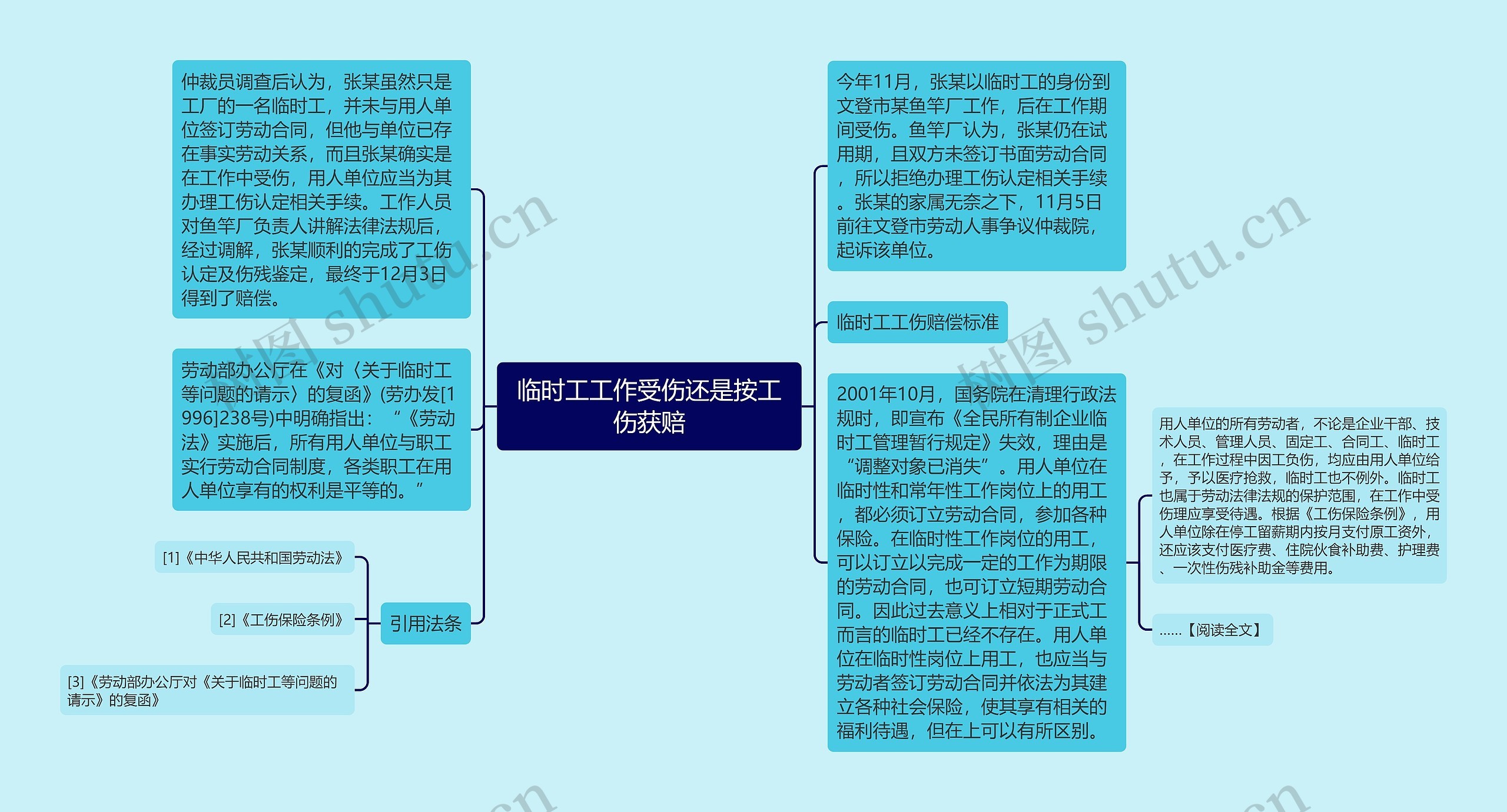 临时工工作受伤还是按工伤获赔思维导图