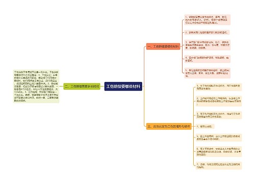 工伤赔偿要哪些材料