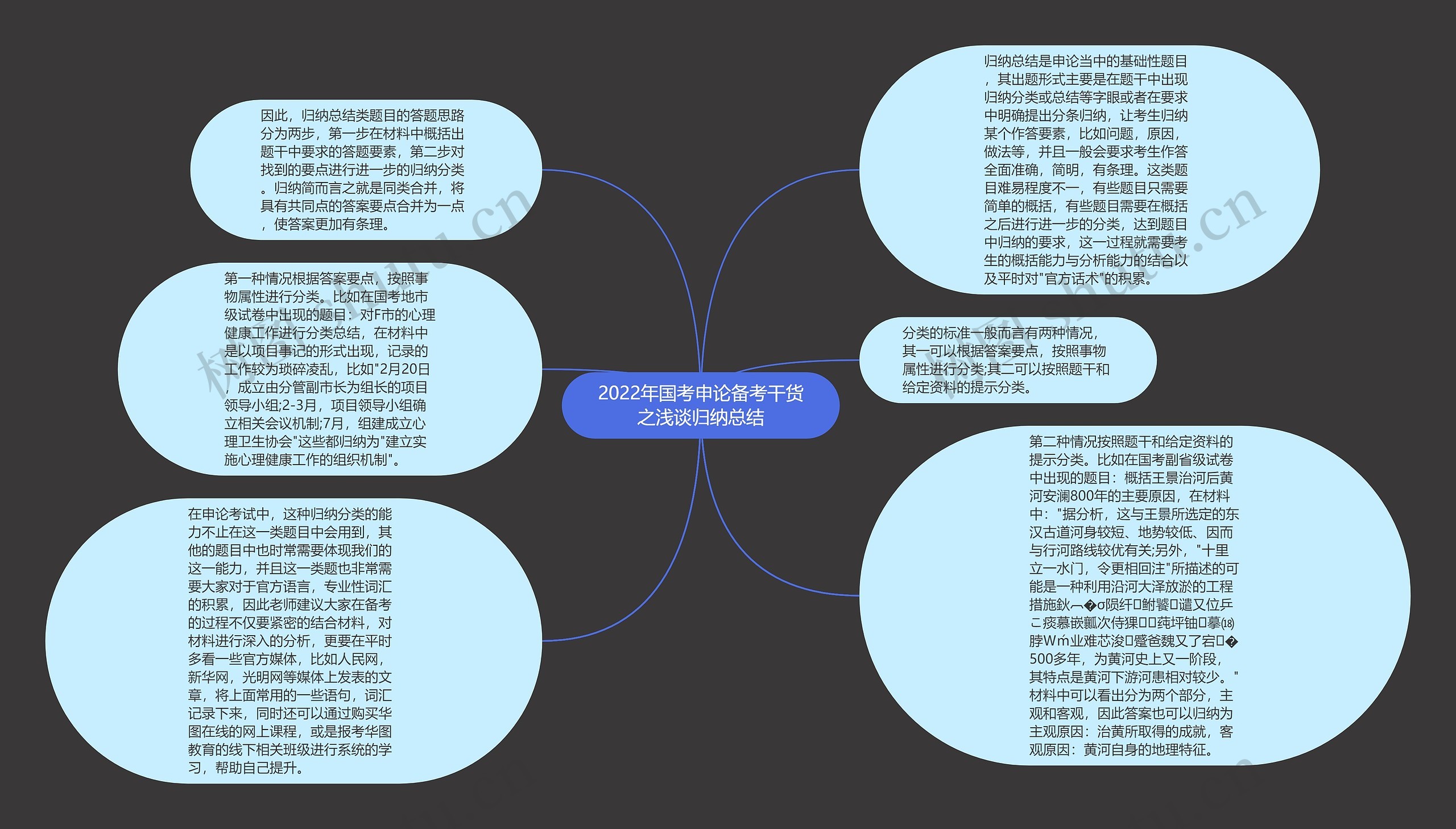 2022年国考申论备考干货之浅谈归纳总结