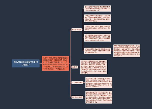 军队文职面试的这些事你了解吗?