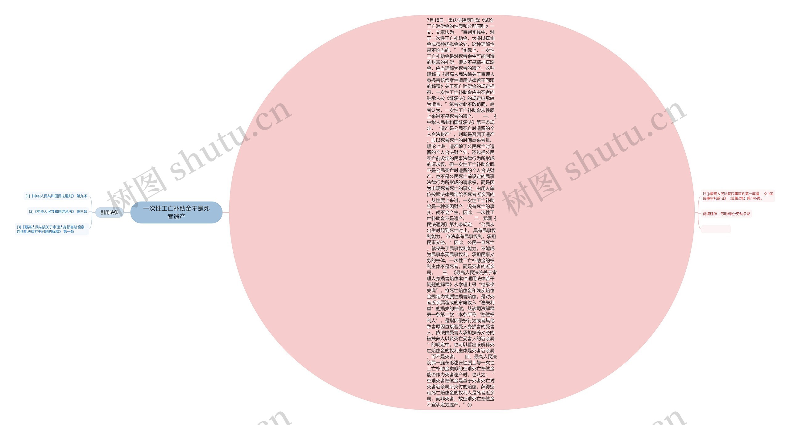 一次性工亡补助金不是死者遗产思维导图