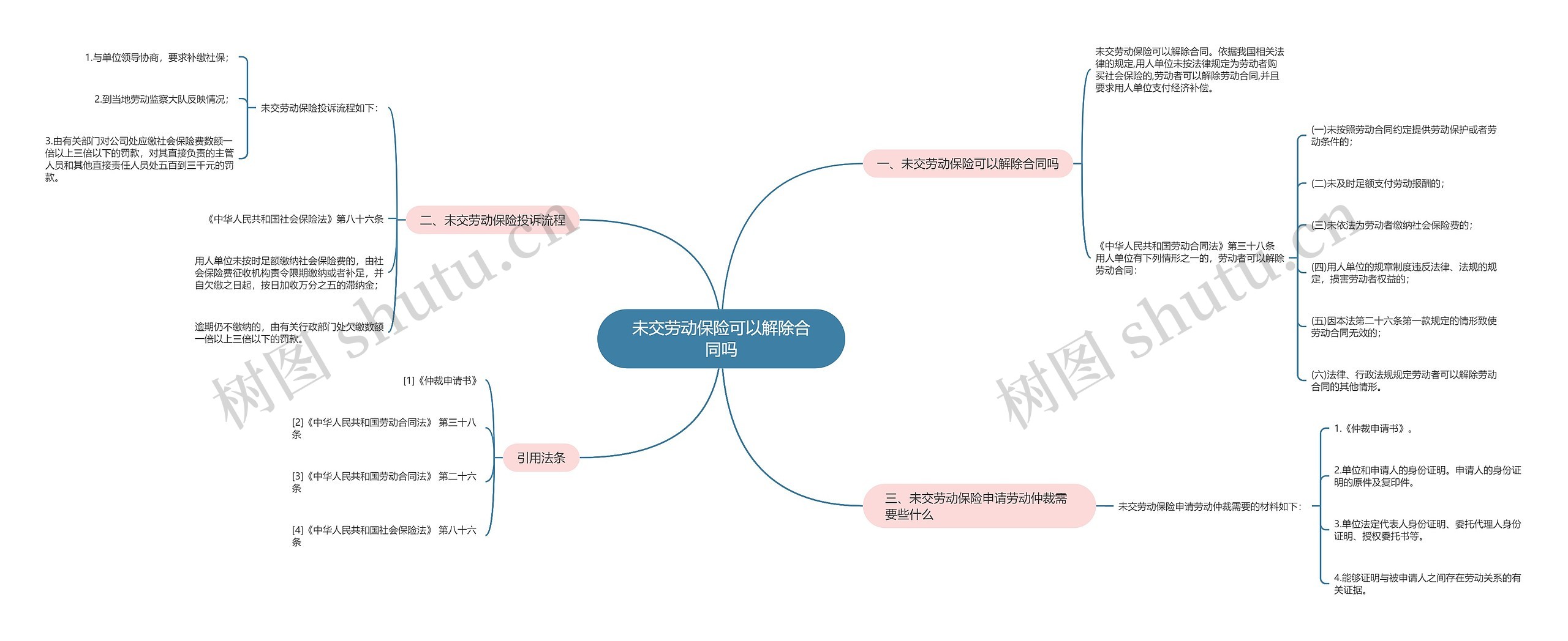 未交劳动保险可以解除合同吗