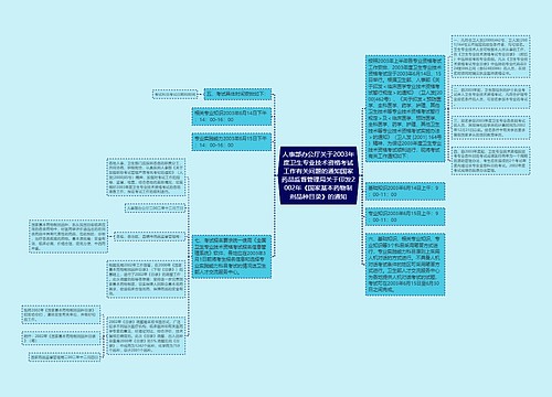 人事部办公厅关于2003年度卫生专业技术资格考试工作有关问题的通知国家药品监督管理局关于印发2002年《国家基本药物制剂品种目录》的通知