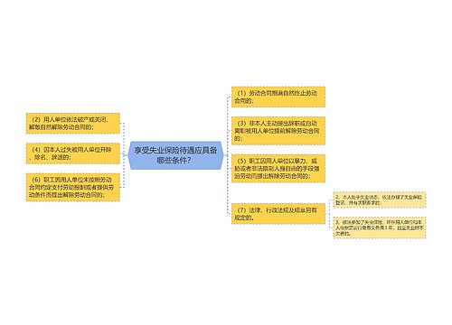 享受失业保险待遇应具备哪些条件？