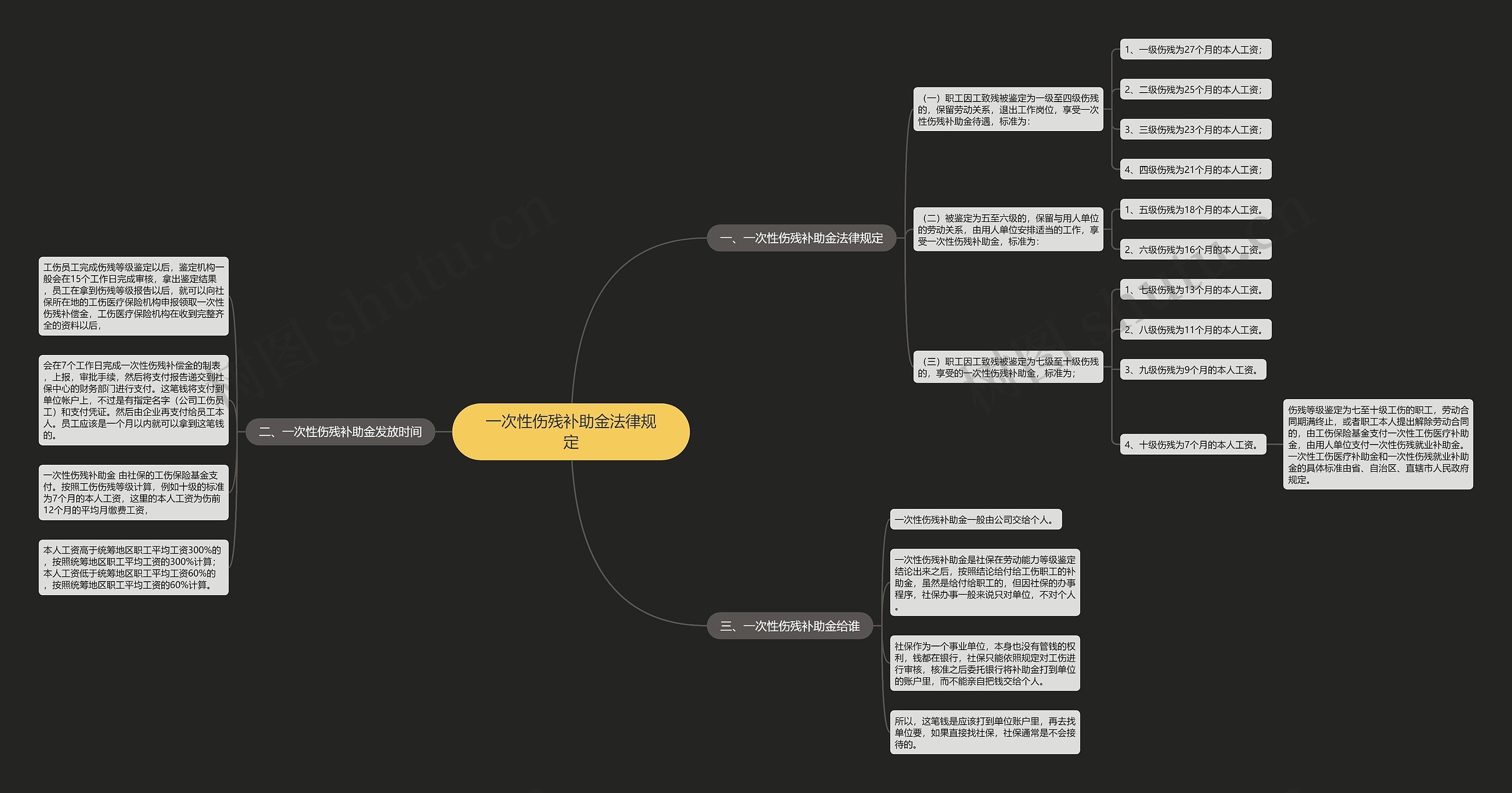 一次性伤残补助金法律规定 一次性伤残补助金法律规定