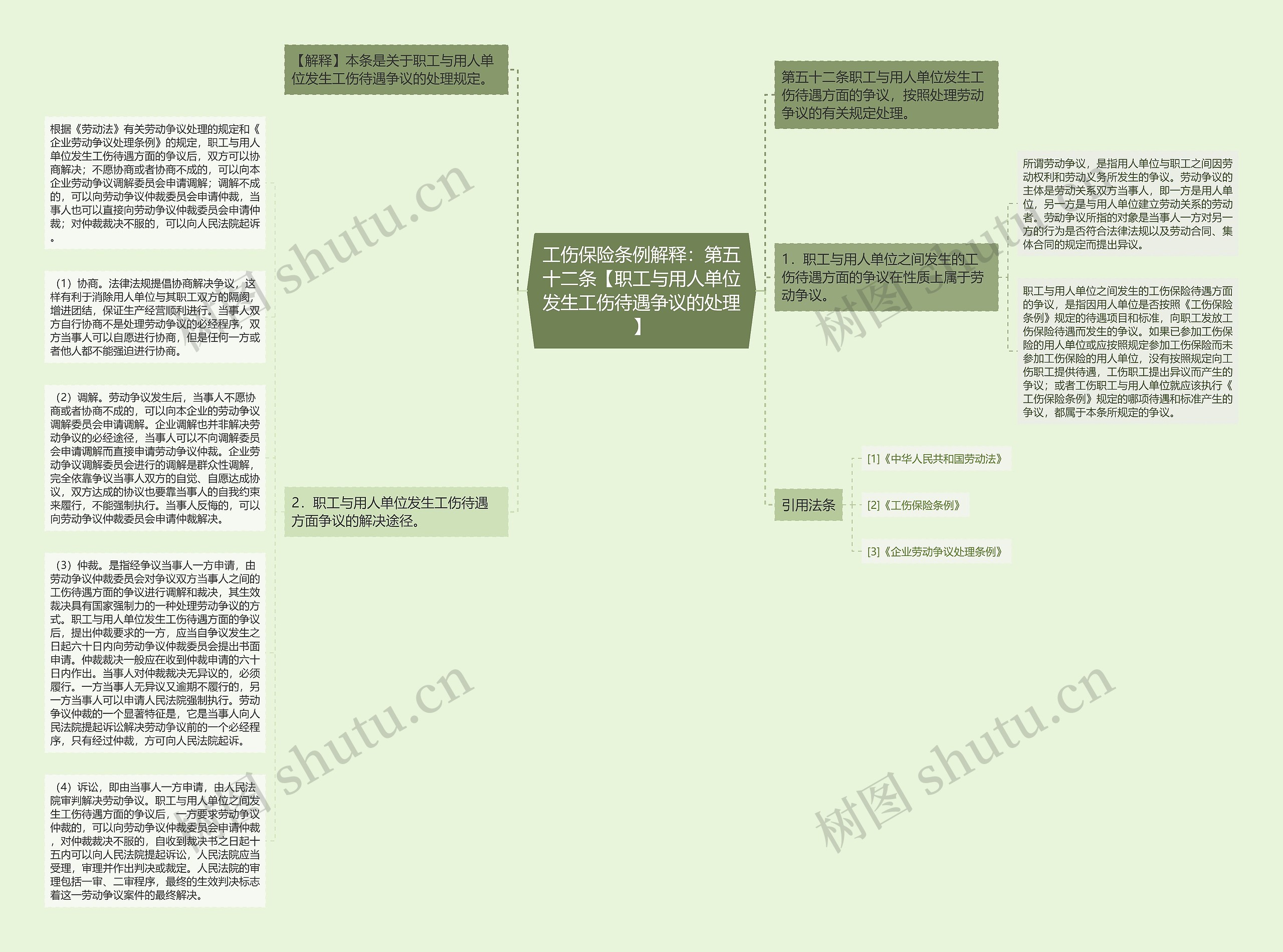 工伤保险条例解释：第五十二条【职工与用人单位发生工伤待遇争议的处理】思维导图