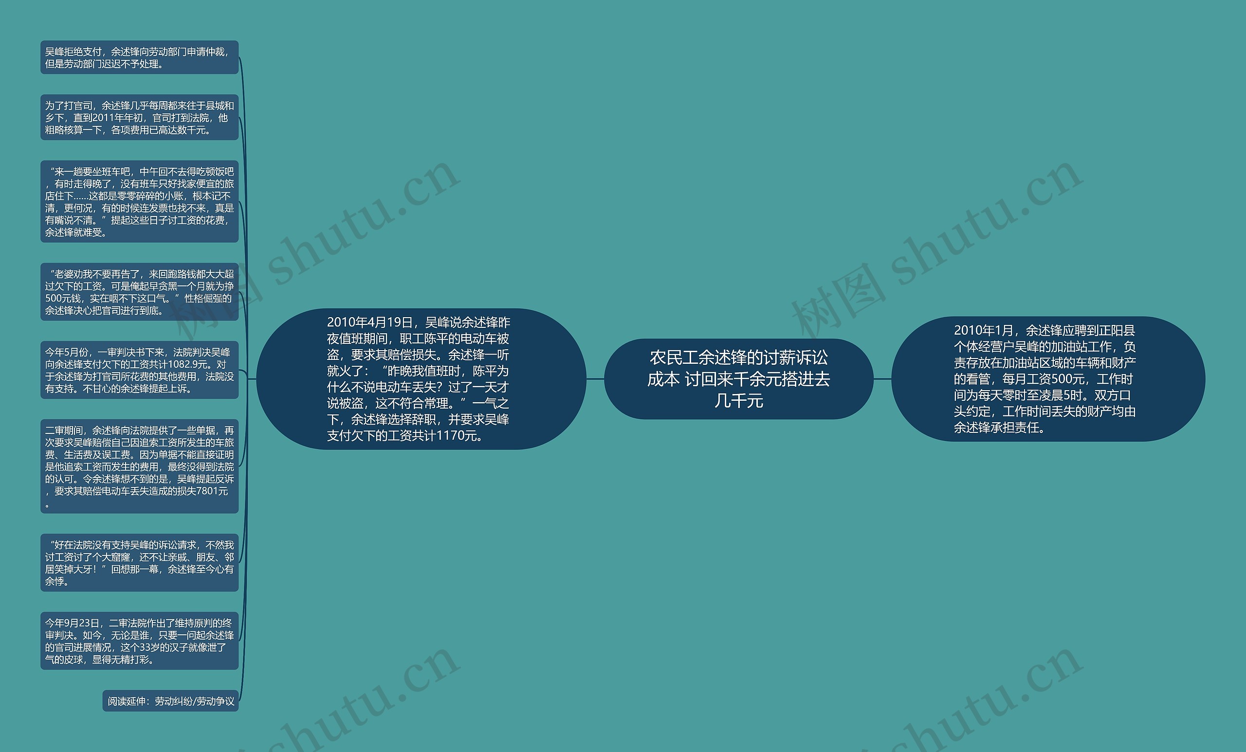 农民工余述锋的讨薪诉讼成本 讨回来千余元搭进去几千元