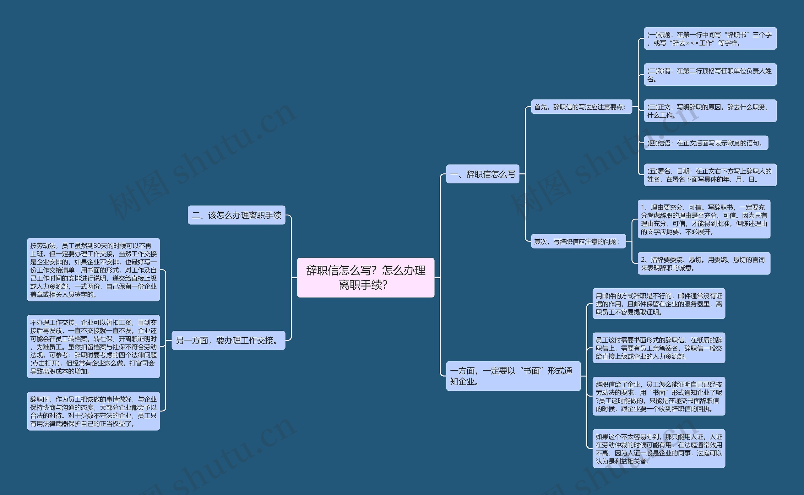 辞职信怎么写？怎么办理离职手续？思维导图
