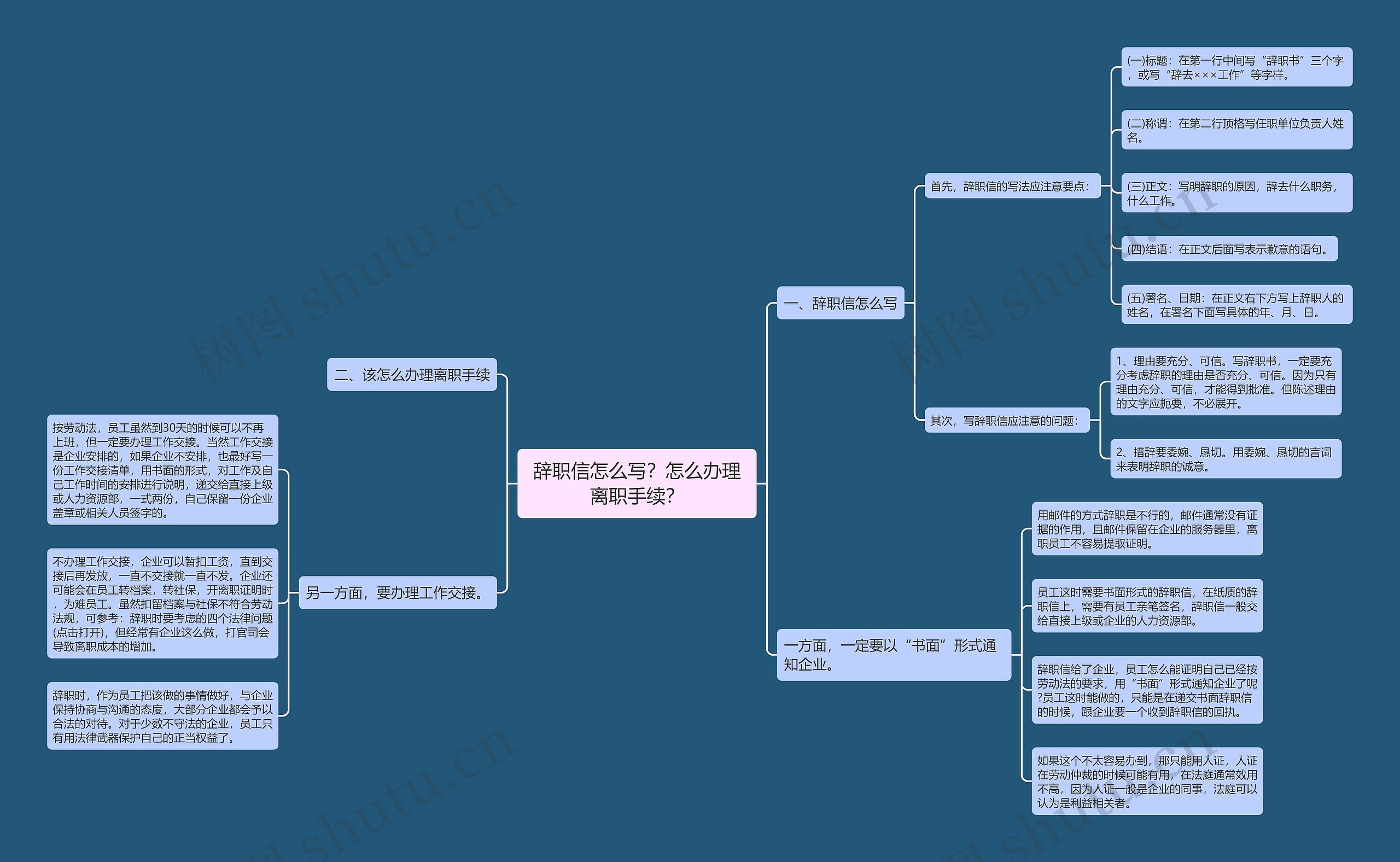 辞职信怎么写?怎么办理离职手续? 辞职信怎么写?怎么办理离职手续?