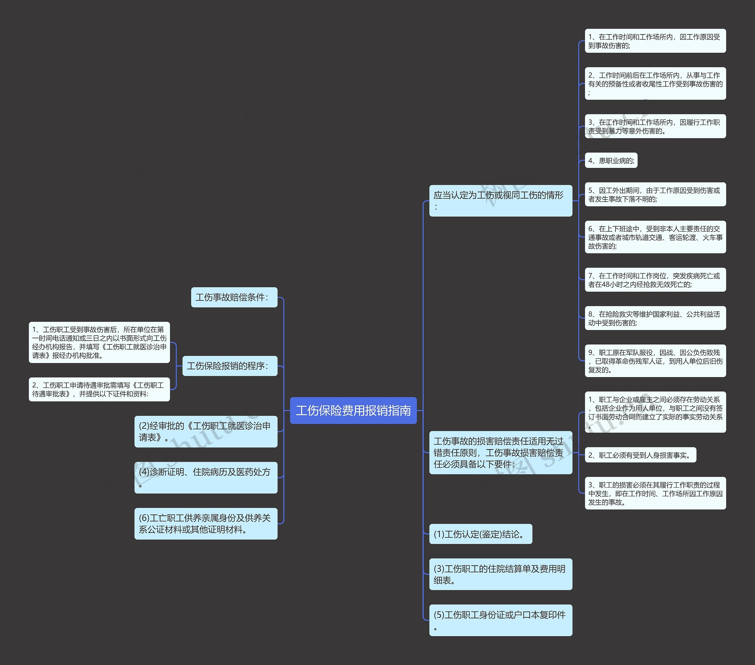 工伤保险费用报销指南 工伤保险费用报销指南