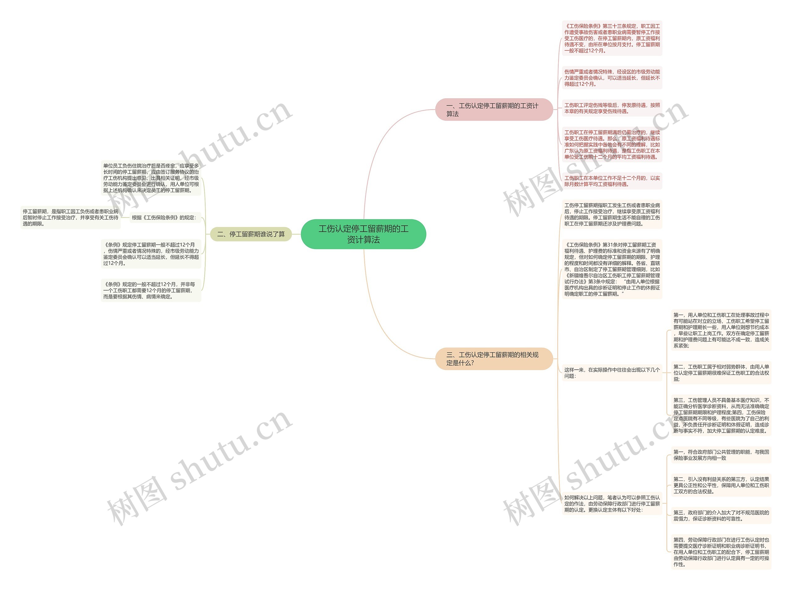 工伤认定停工留薪期的工资计算法思维导图
