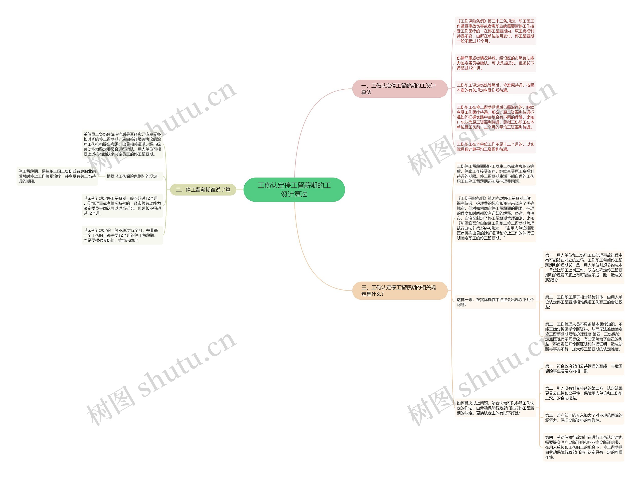 工伤认定停工留薪期的工资计算法 工伤认定停工留薪期的工资计算法