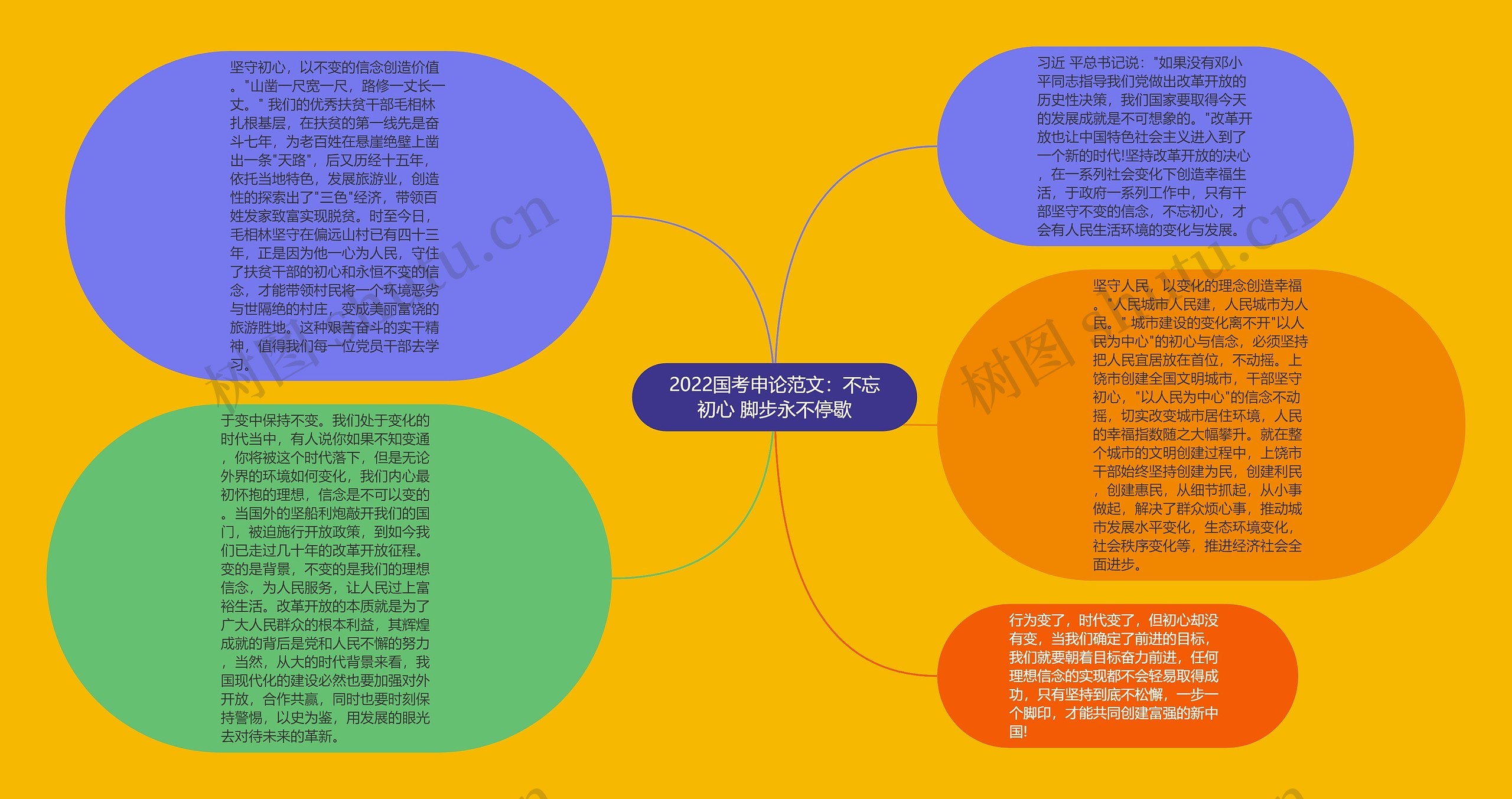 2022国考申论范文：不忘初心 脚步永不停歇思维导图