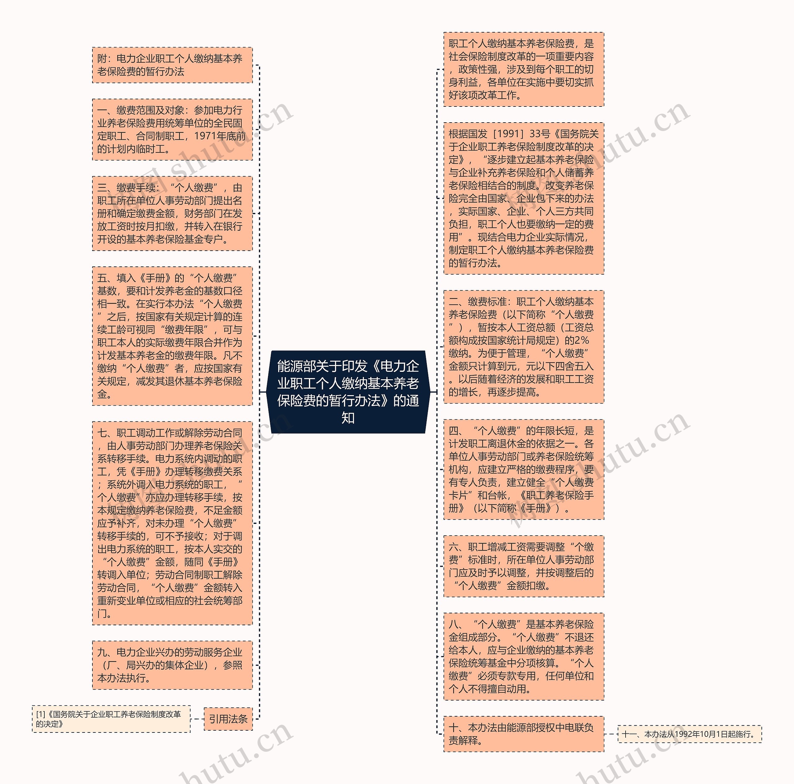 能源部关于印发《电力企业职工个人缴纳基本养老保险费的暂行办法》的通知思维导图